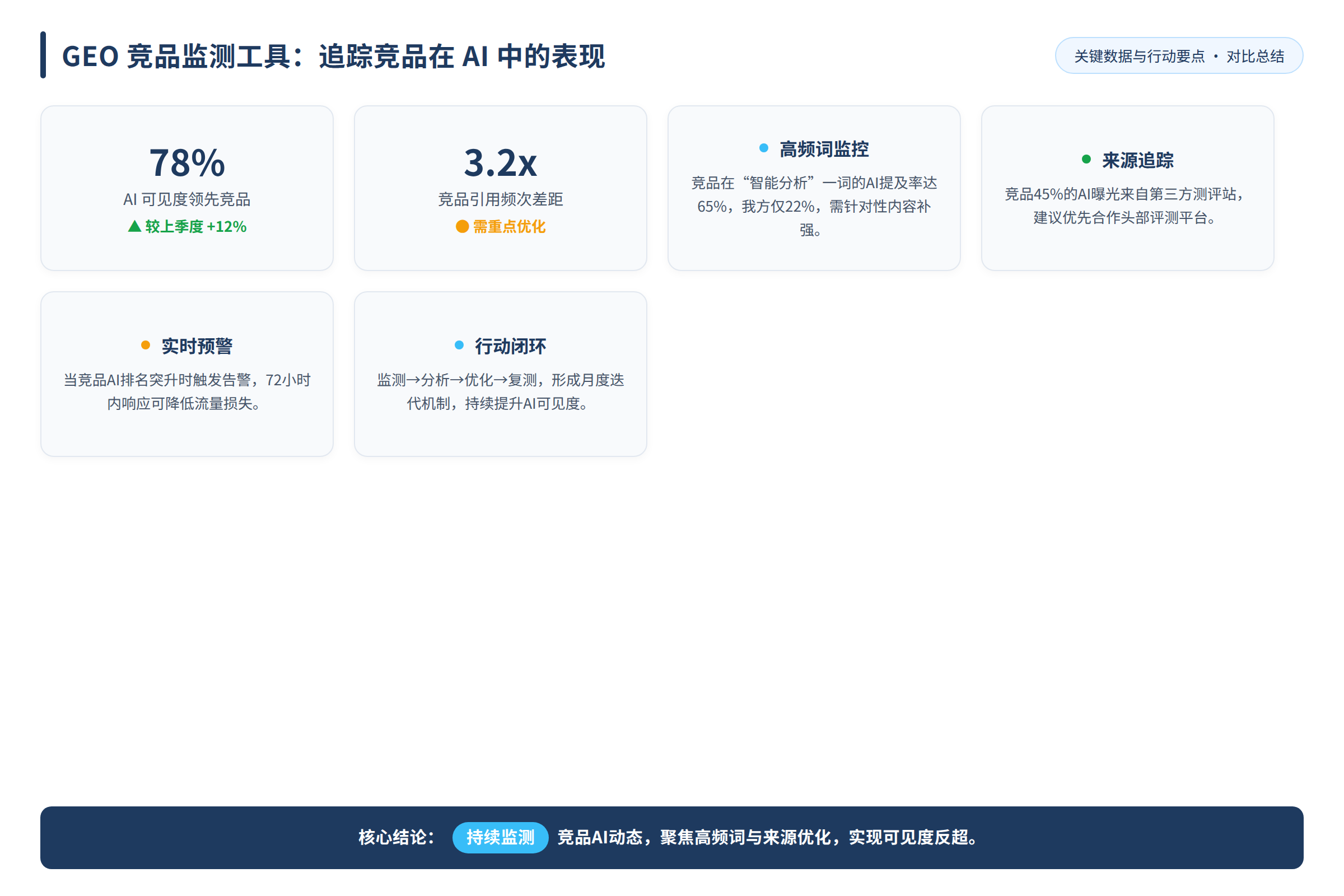 对比总结图：关键数据与行动要点