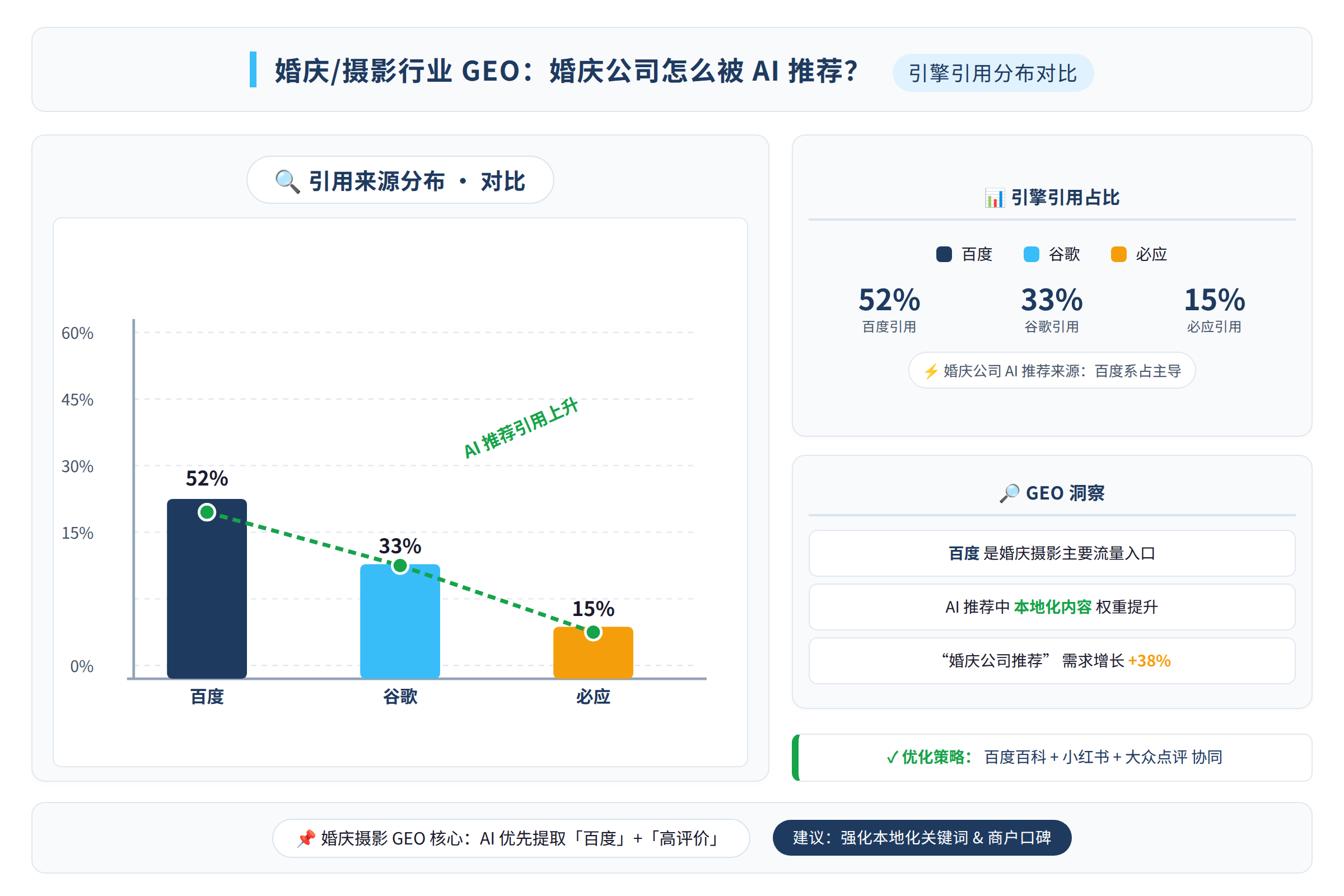 引擎引用分布对比图