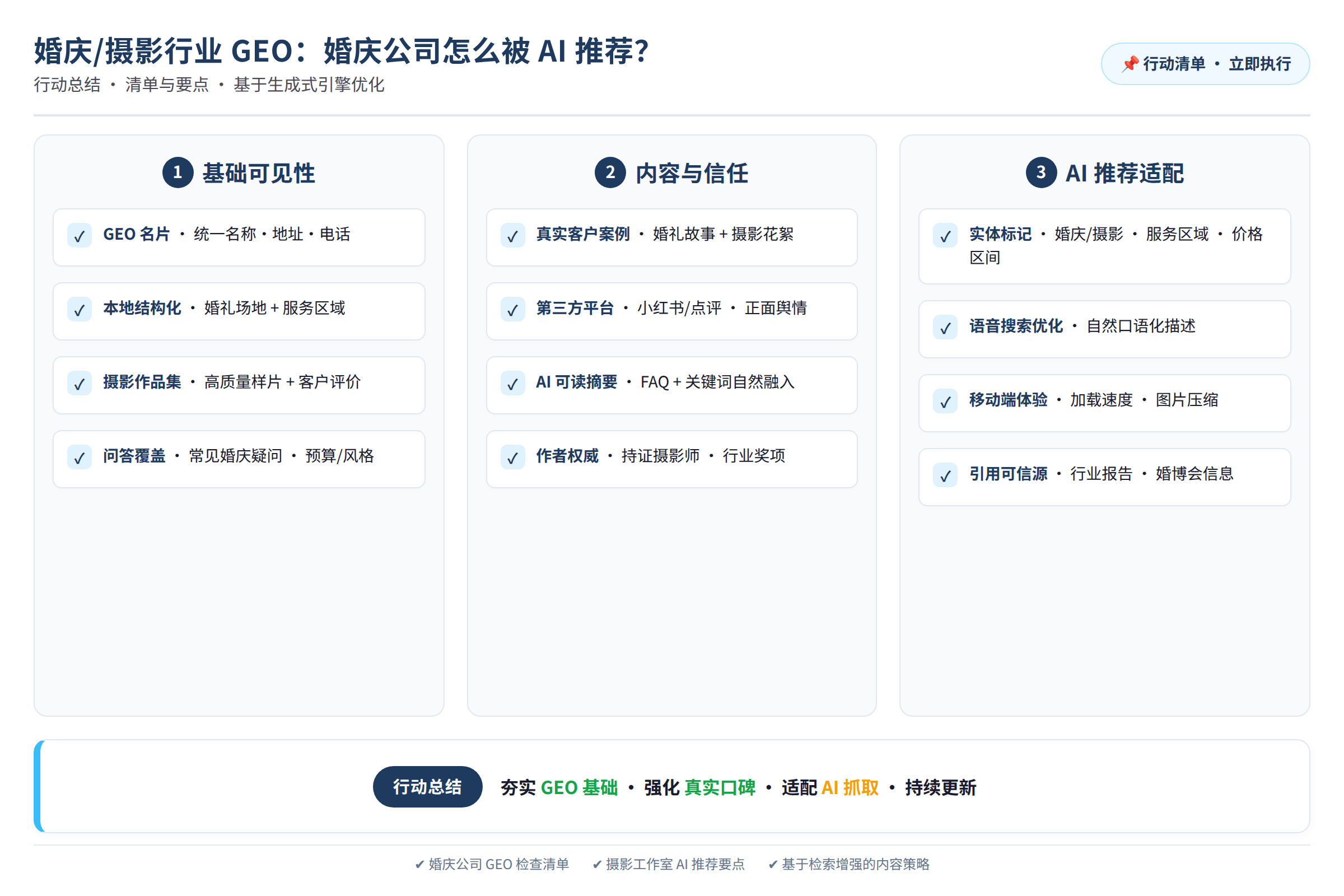 行动总结图：行动清单与要点总结