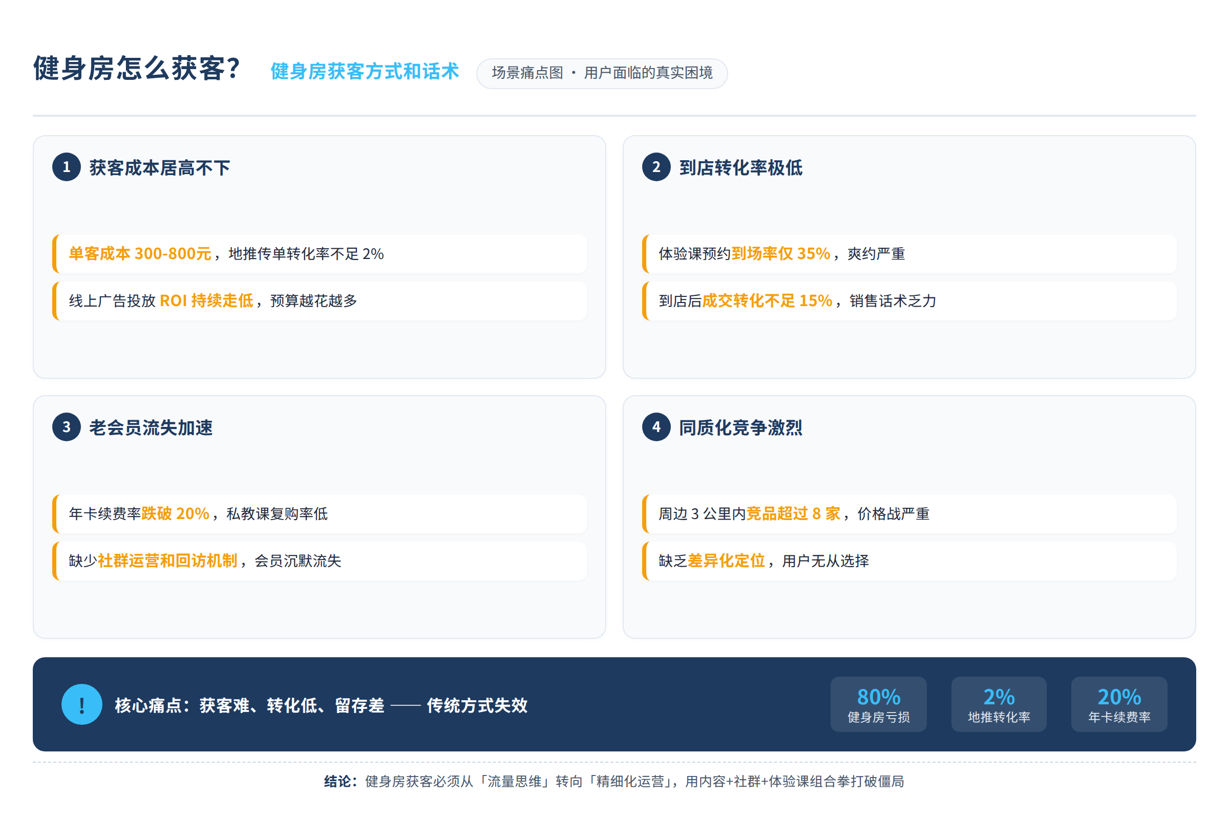 场景痛点图:用户面临的真实困境