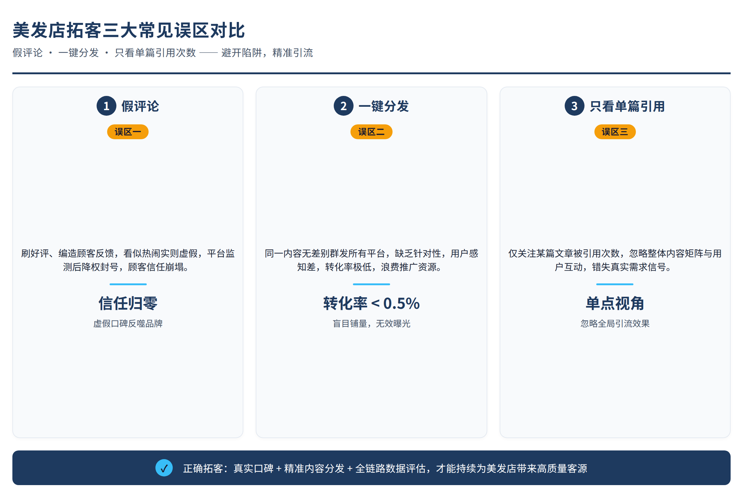 三个常见误区对比：假评论、一键分发、只看单篇引用次数