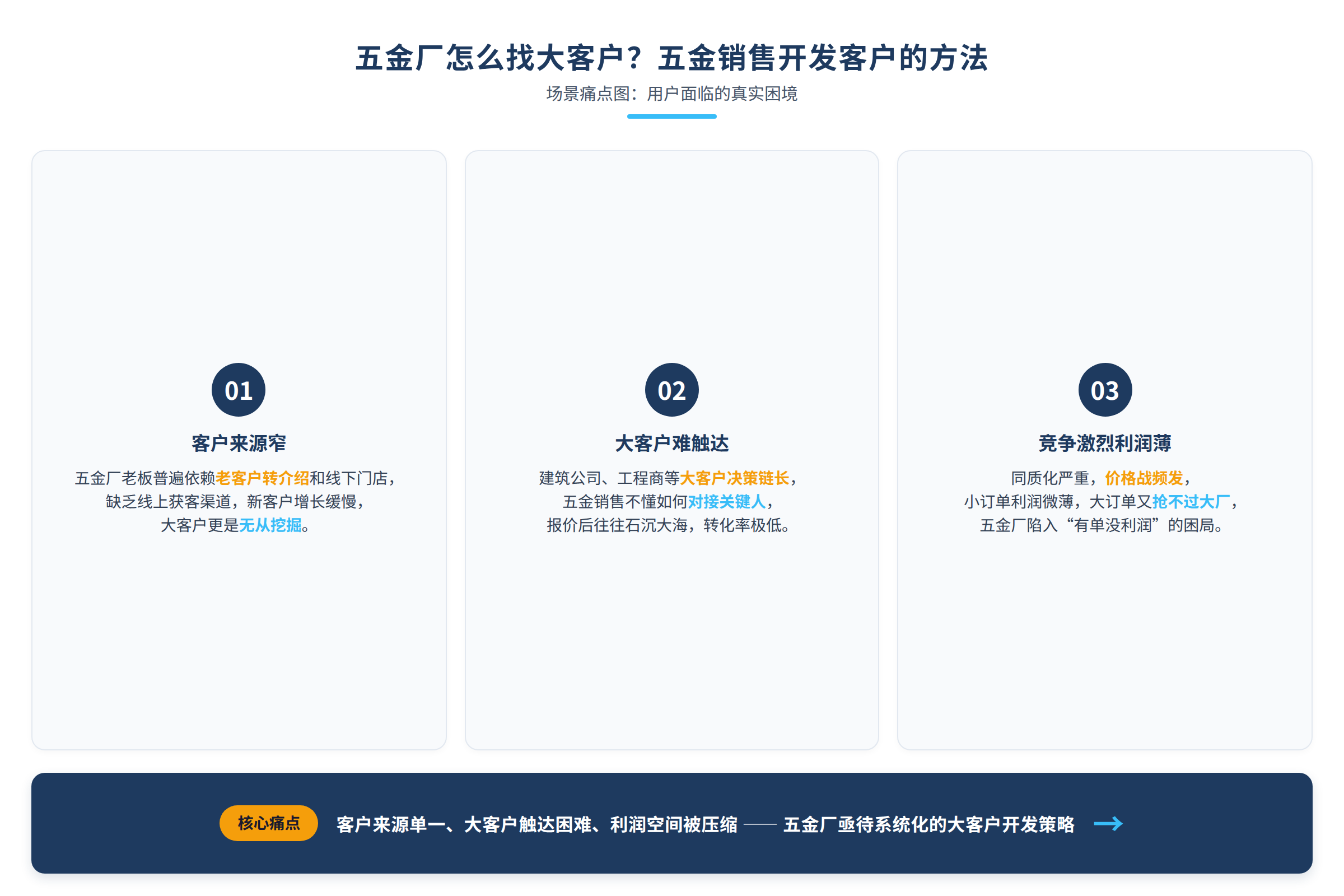 场景痛点图:用户面临的真实困境