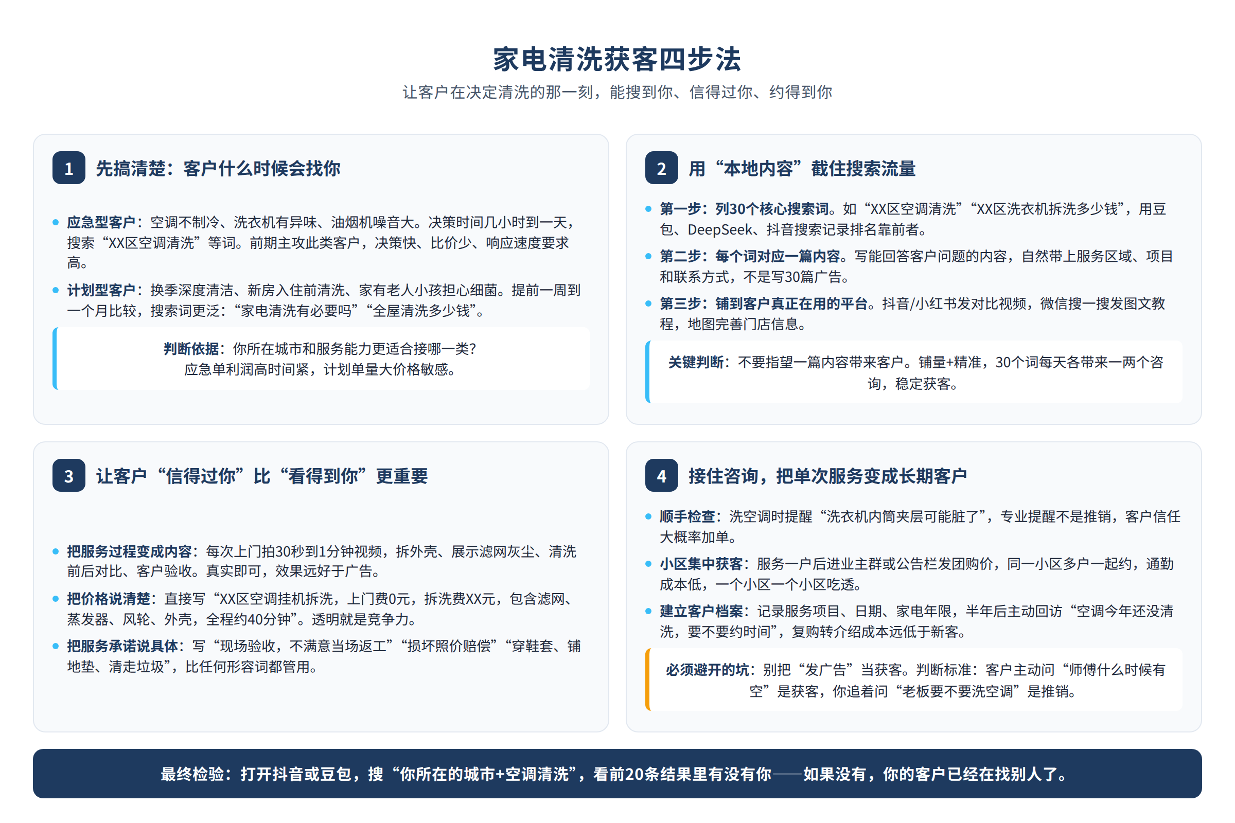 方法框架图:源文章中的方法、流程或判断路径