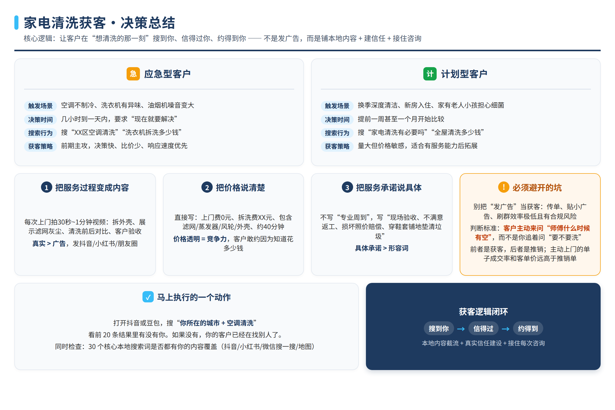 决策总结图:源文章中的对比维度、风险边界或行动要点