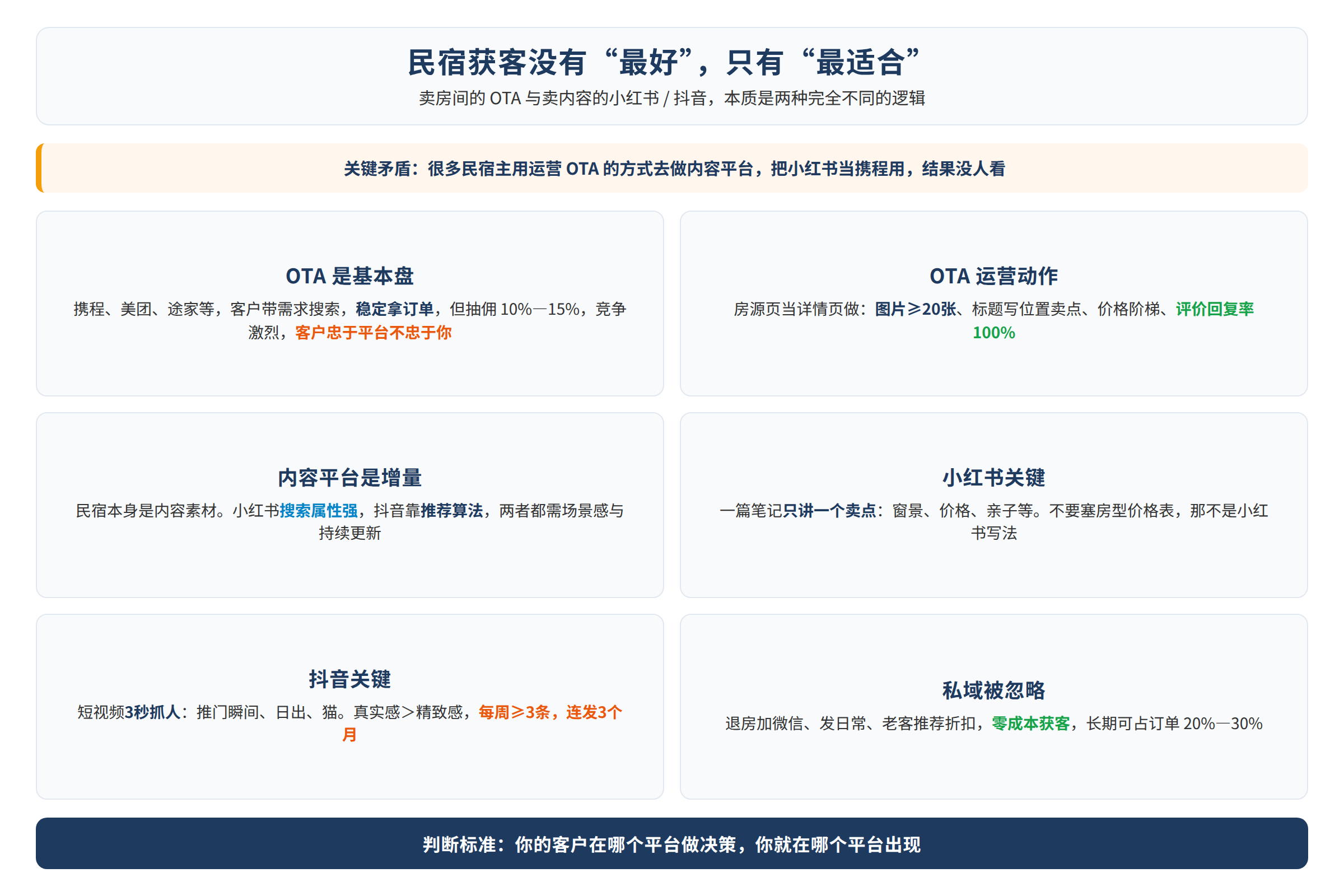 核心问题示意图:读者困境或关键矛盾(非真实客户案例)