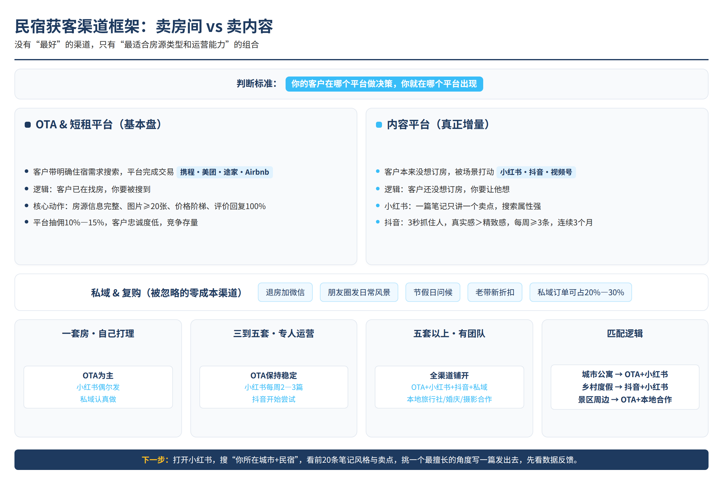 方法框架图:源文章中的方法、流程或判断路径
