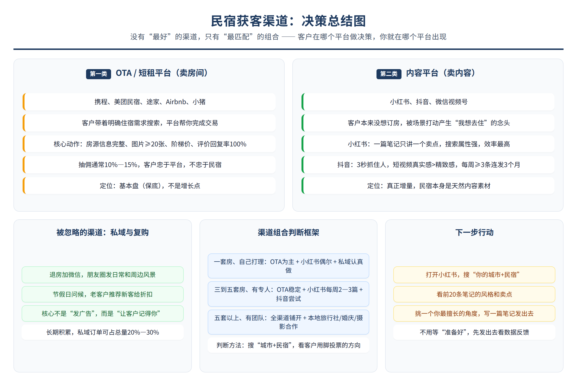 决策总结图:源文章中的对比维度、风险边界或行动要点