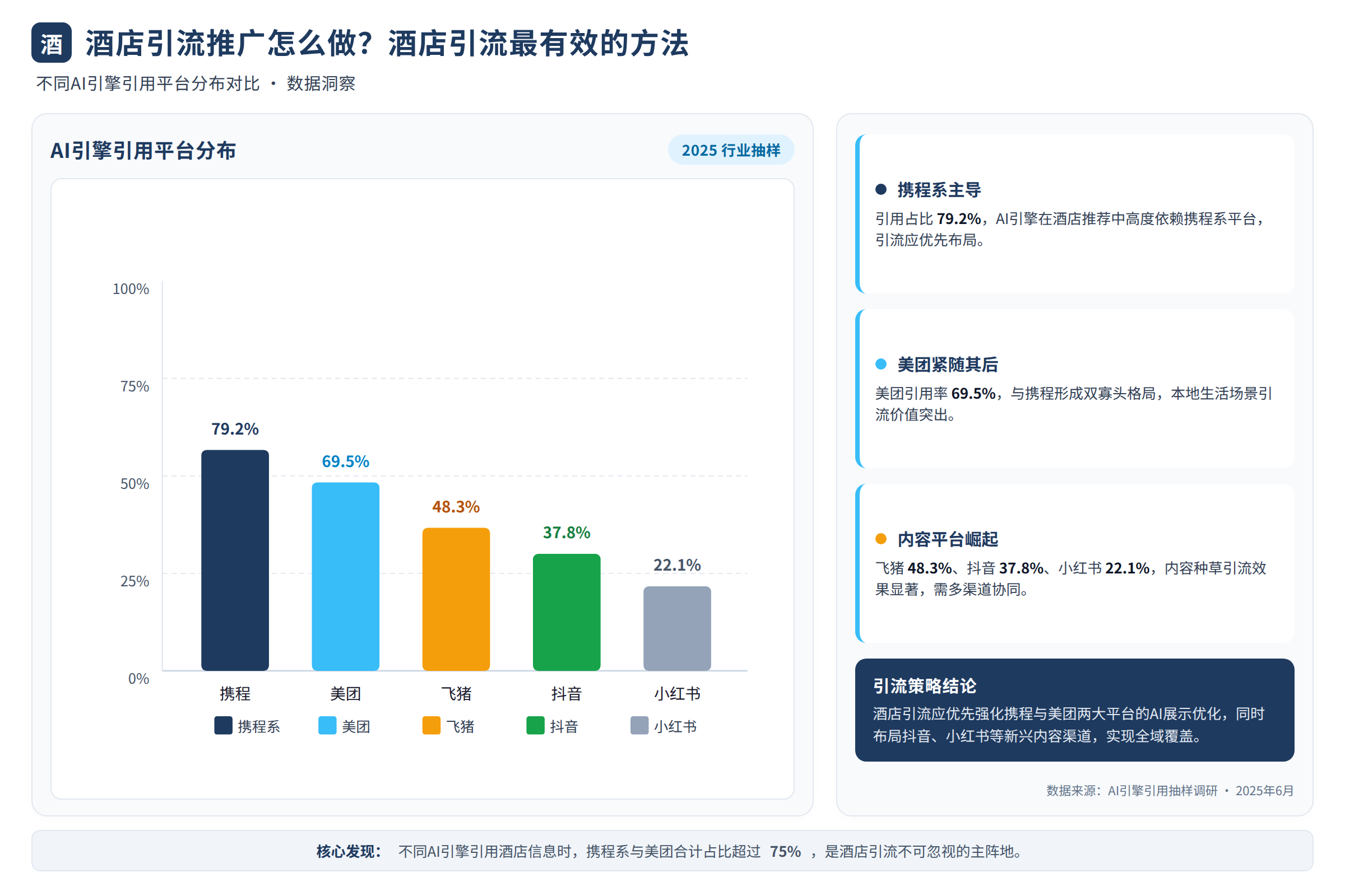 不同AI引擎引用平台分布对比图