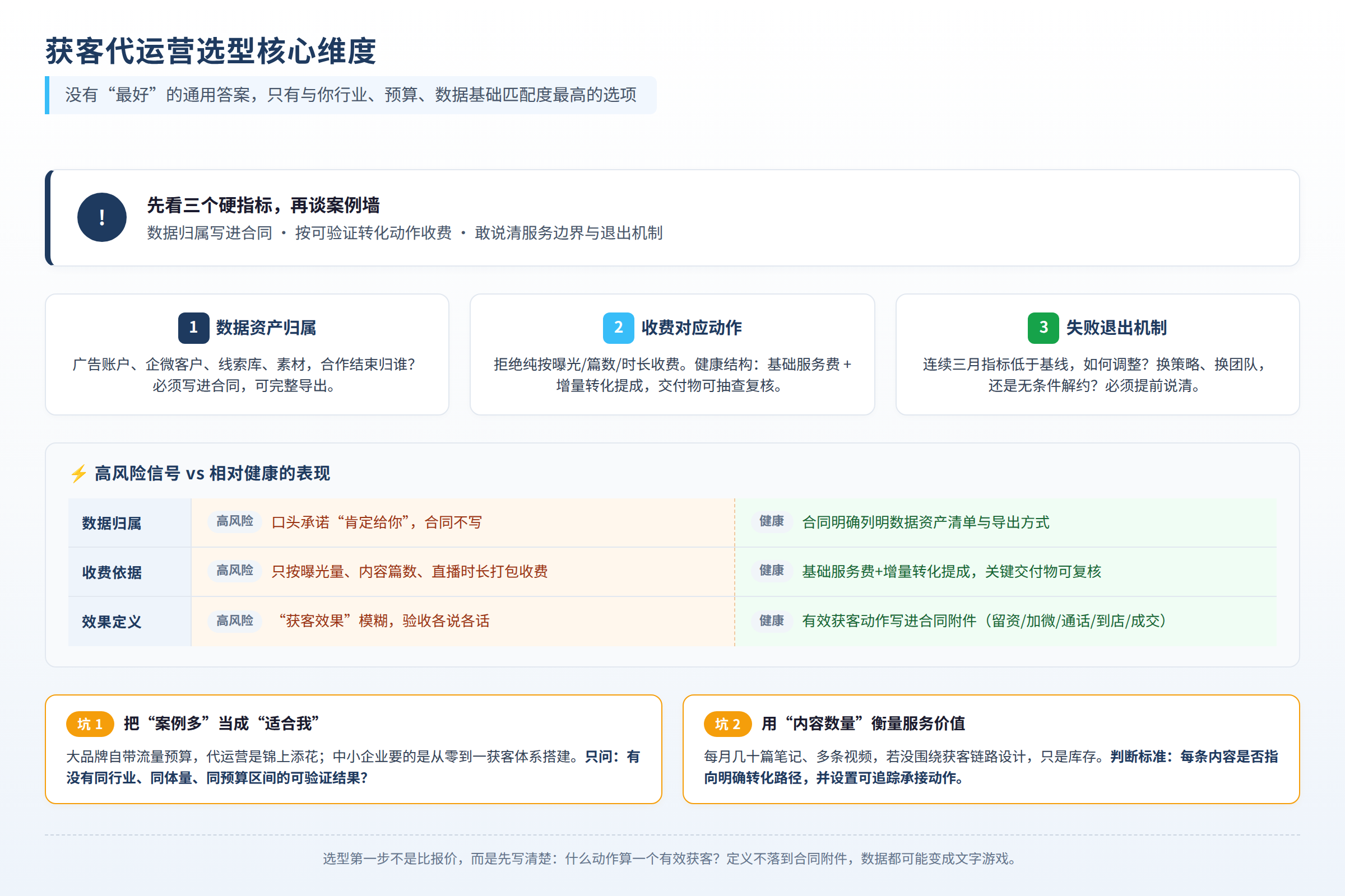 获客代运营选型核心维度