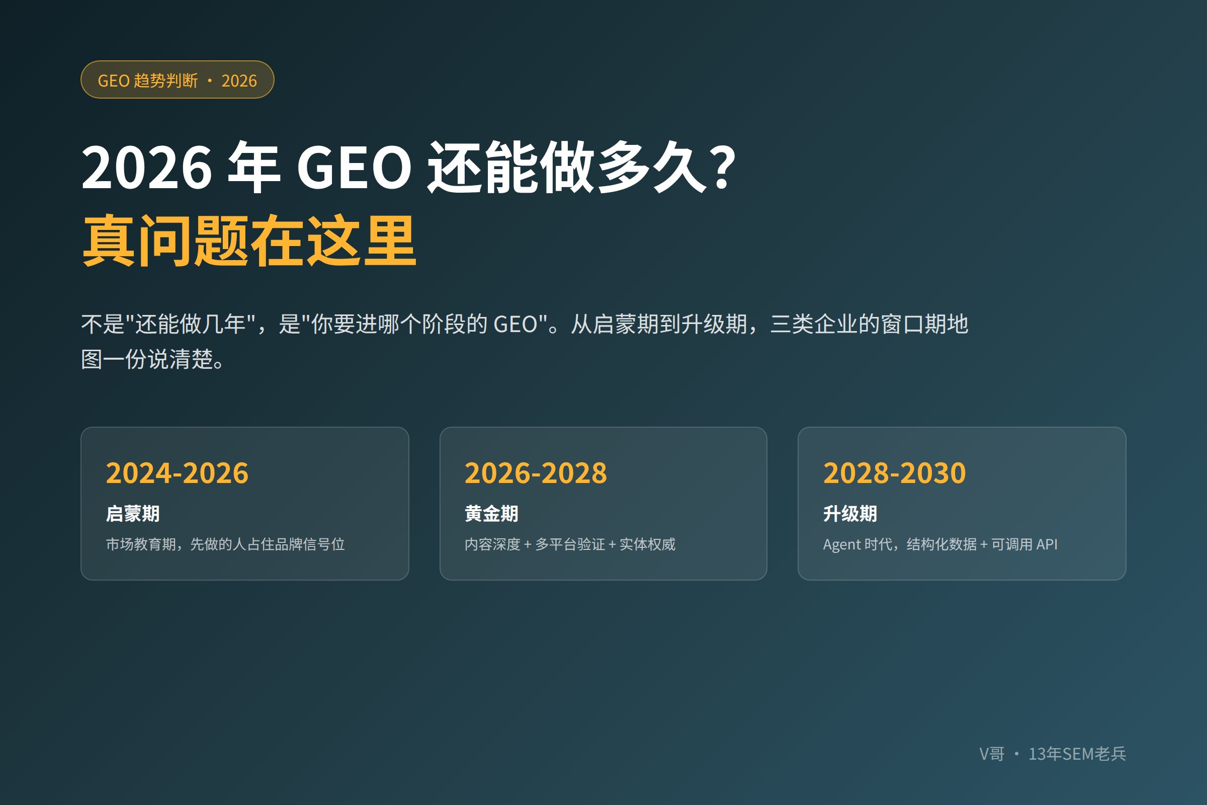 封面:GEO 2026-2030 时间轴 - 三个阶段、三类企业、三个判断
