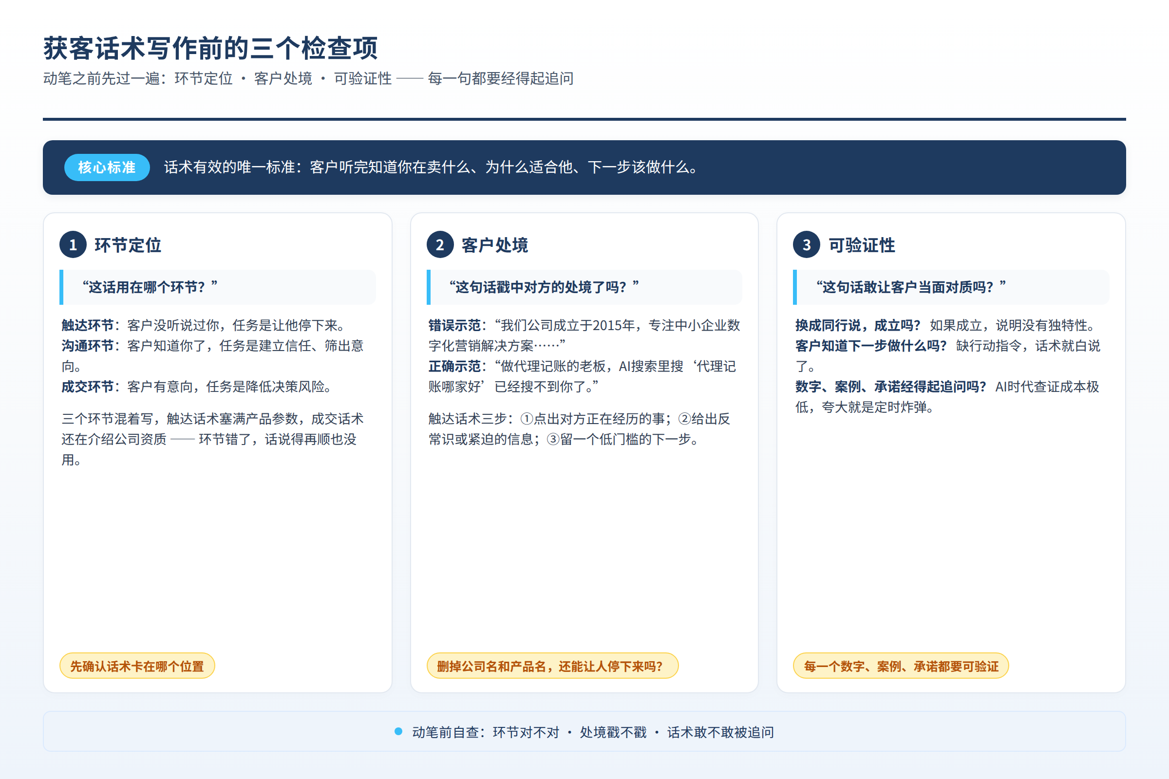 获客话术写作前的三个检查项:环节定位、客户处境、可验证性