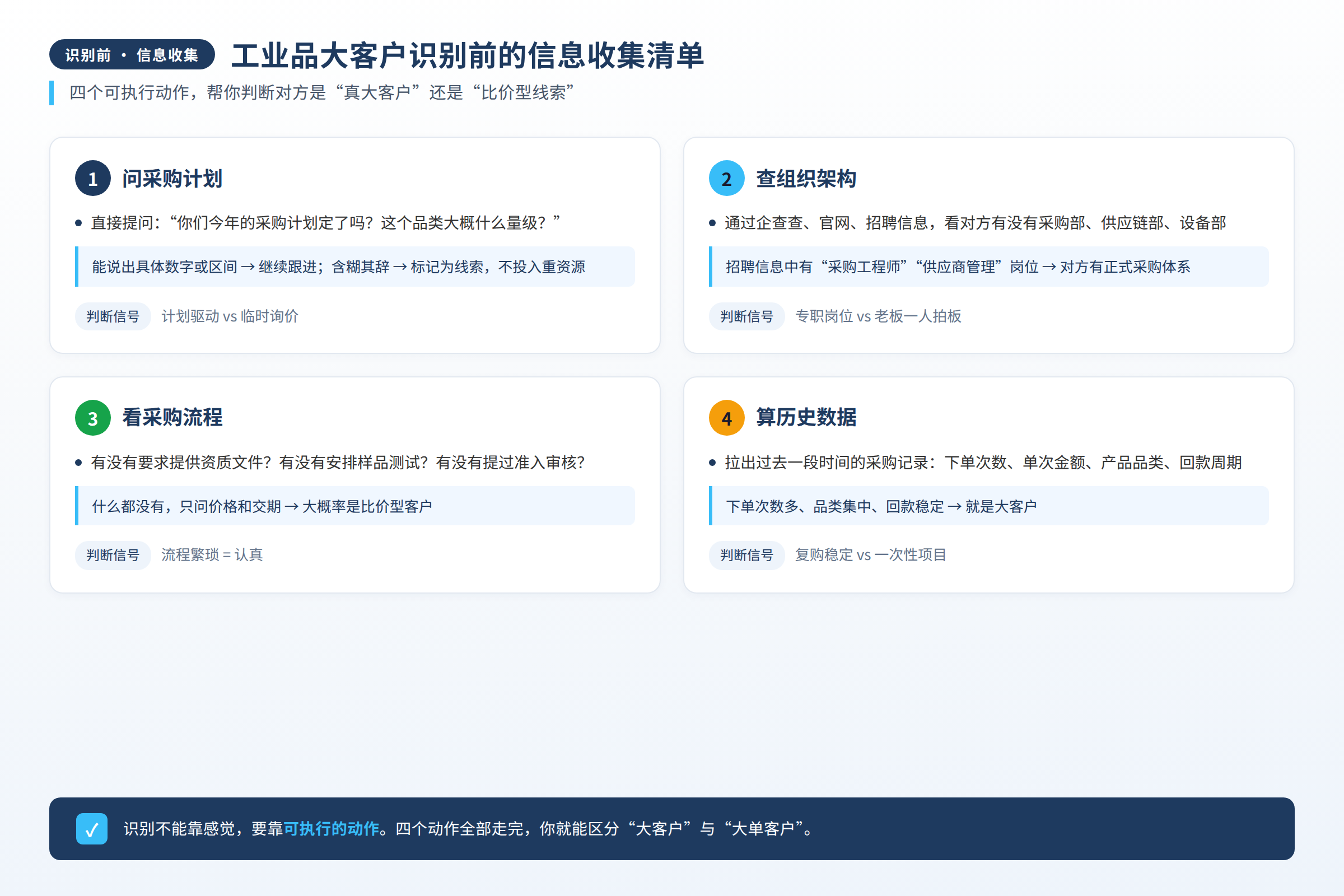 工业品大客户识别前的信息收集清单