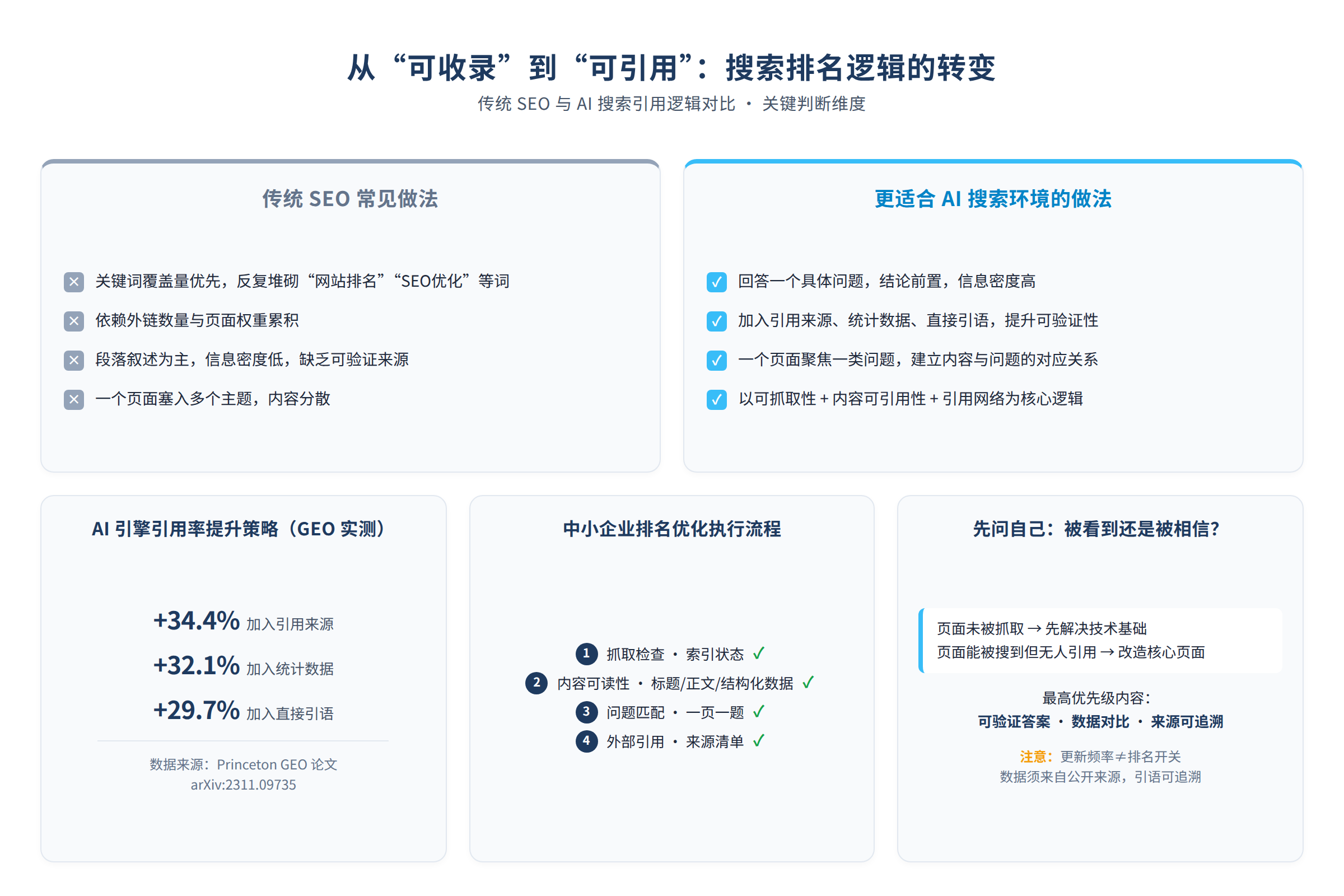 评测问题示意图:选择前的关键判断维度(非真实客户案例)