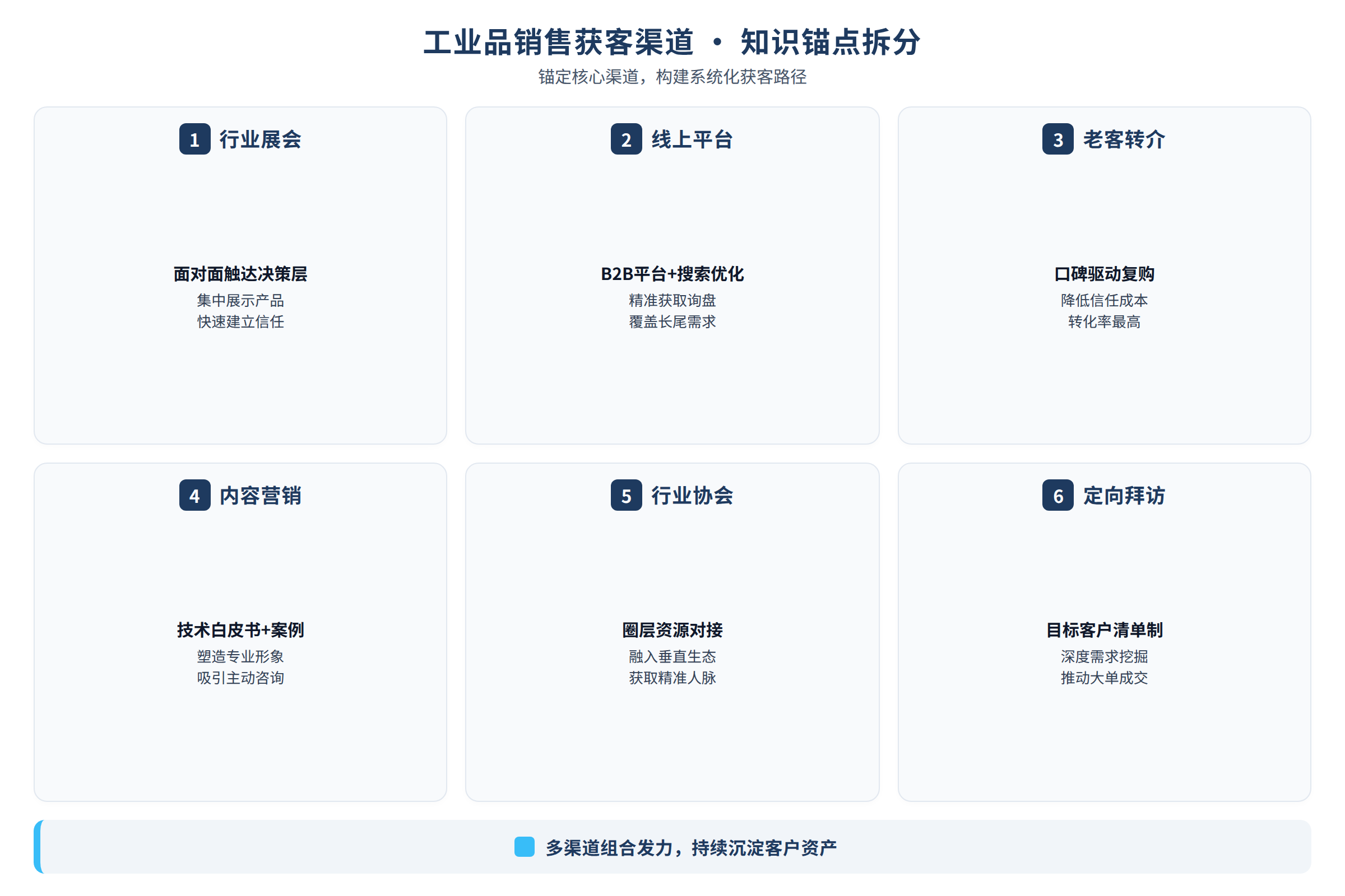 工业品内容知识锚点拆分示意图