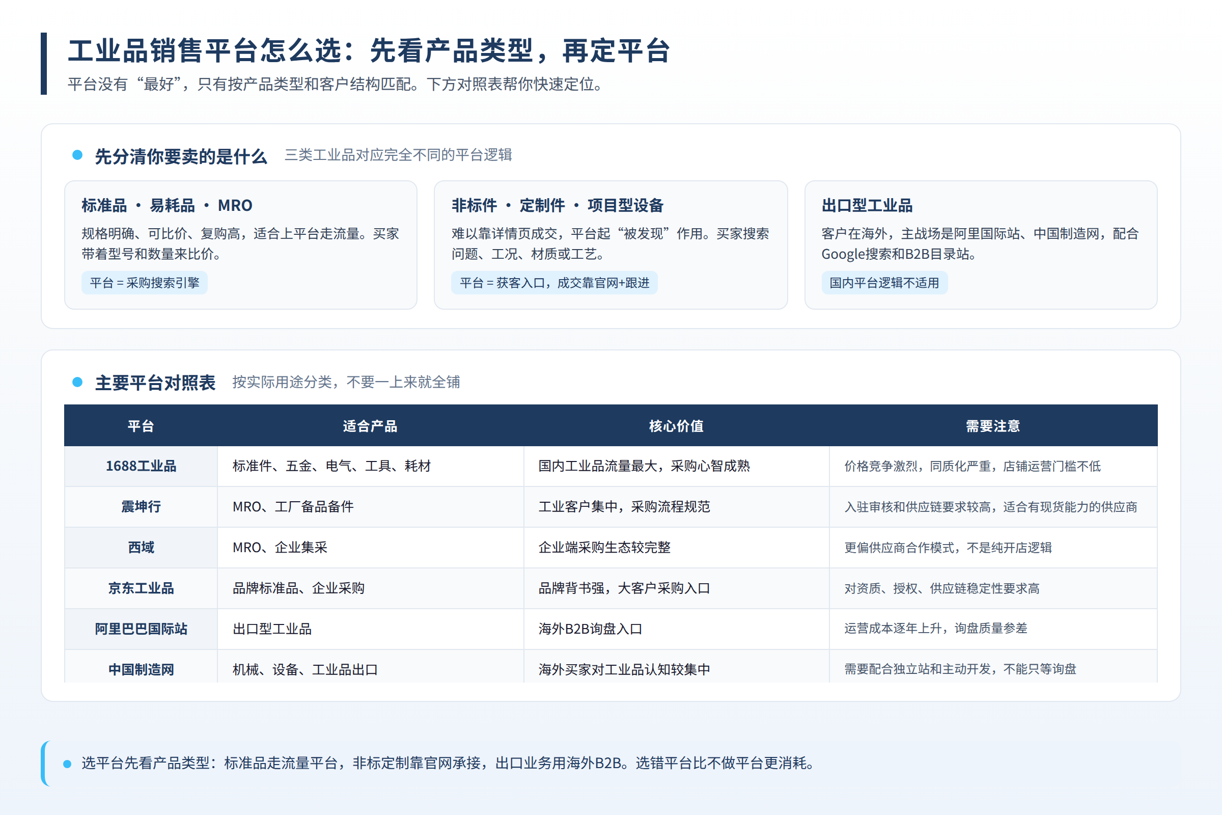 工业品销售平台按产品类型选择
