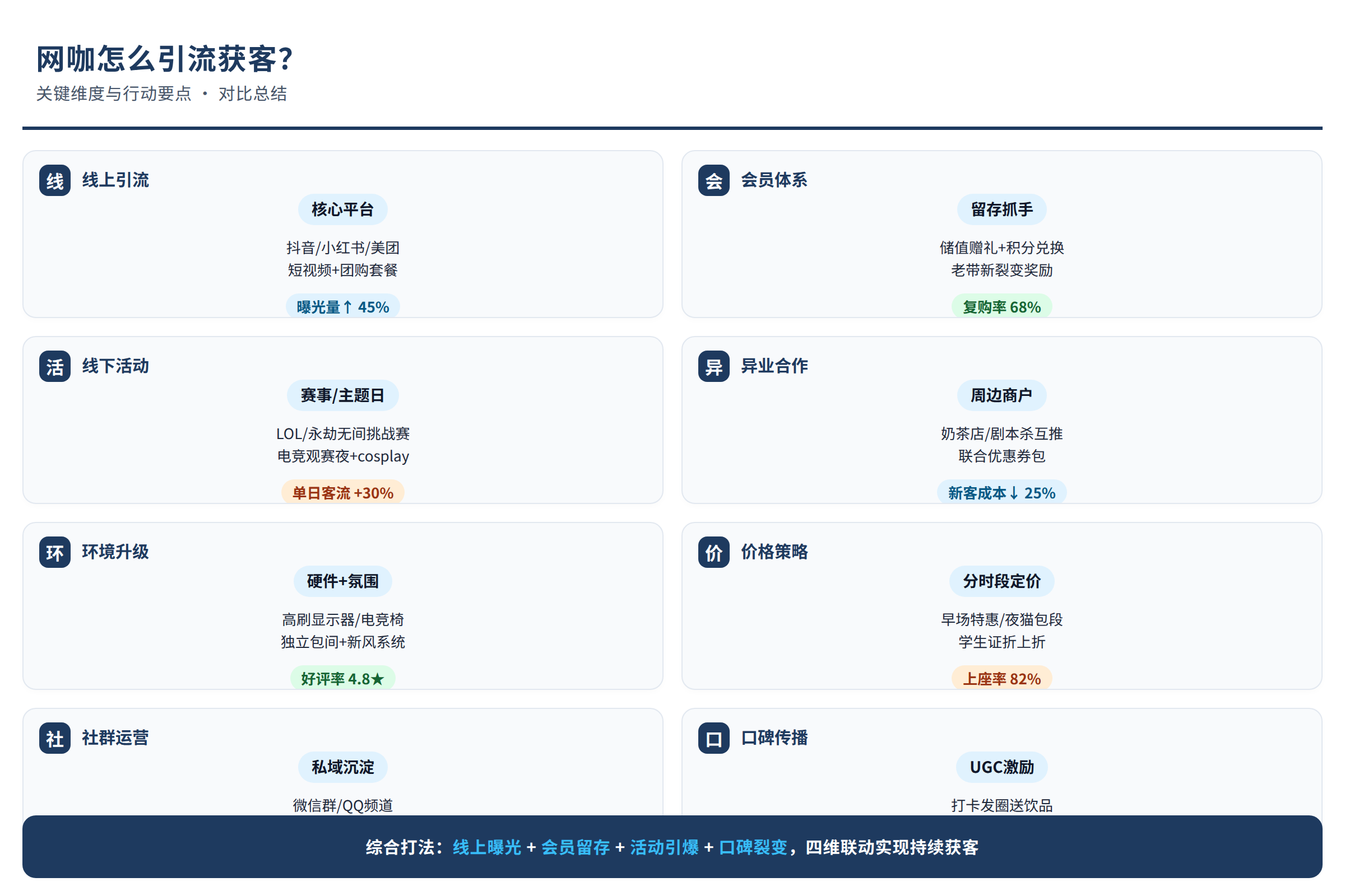 对比总结图:关键维度与行动要点