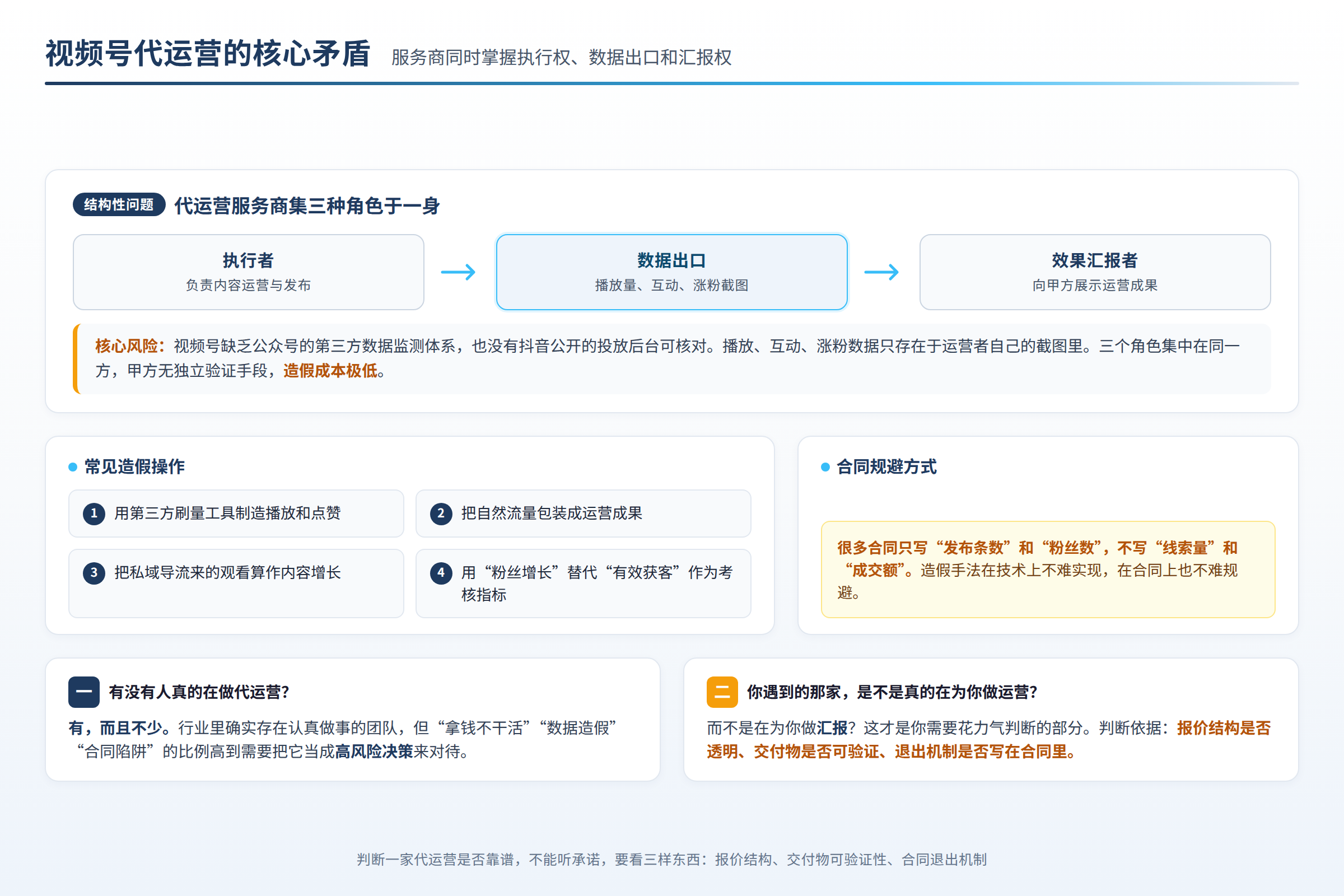 视频号代运营的核心矛盾:服务商同时掌握执行权、数据出口和汇报权