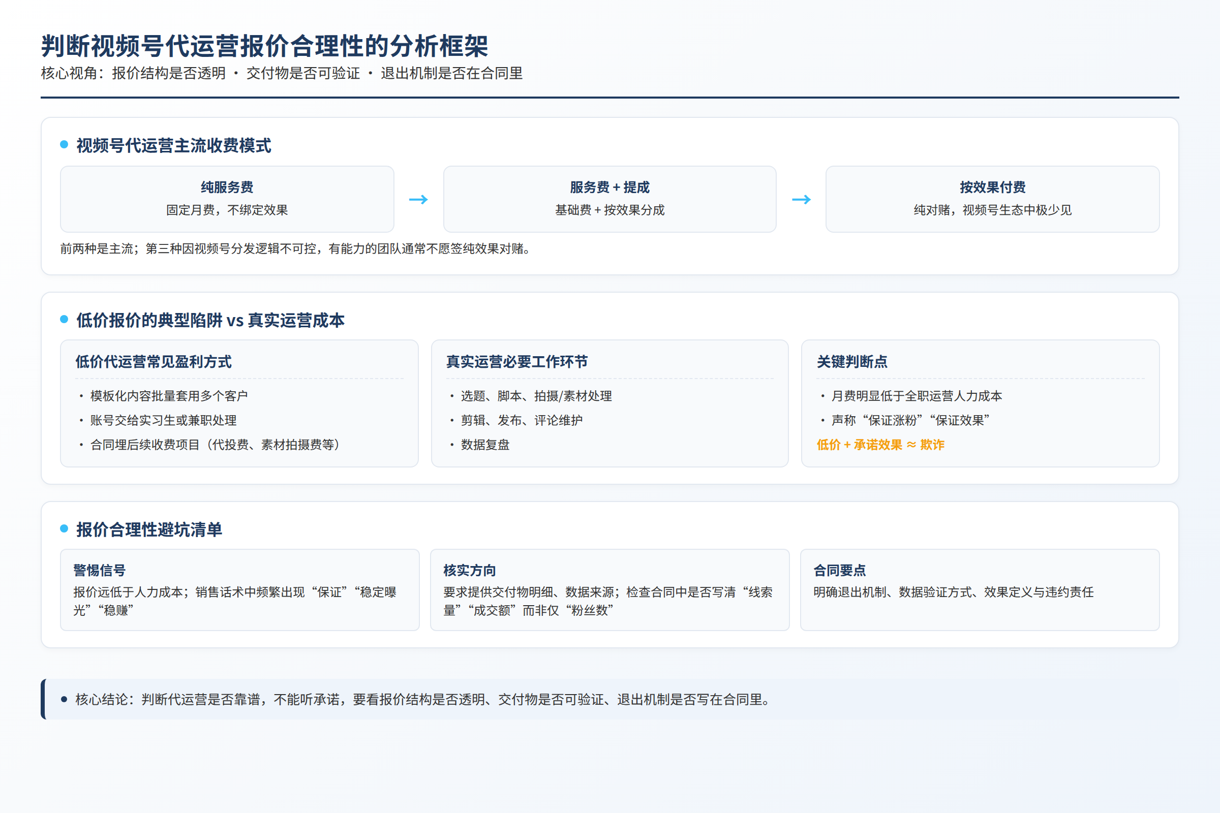 判断视频号代运营报价合理性的分析框架