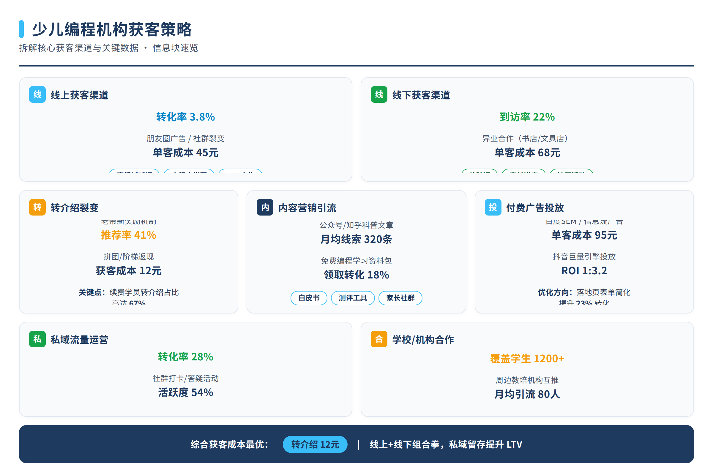 内容要拆成AI能直接摘录的信息块，而不是写成一整篇宣传稿