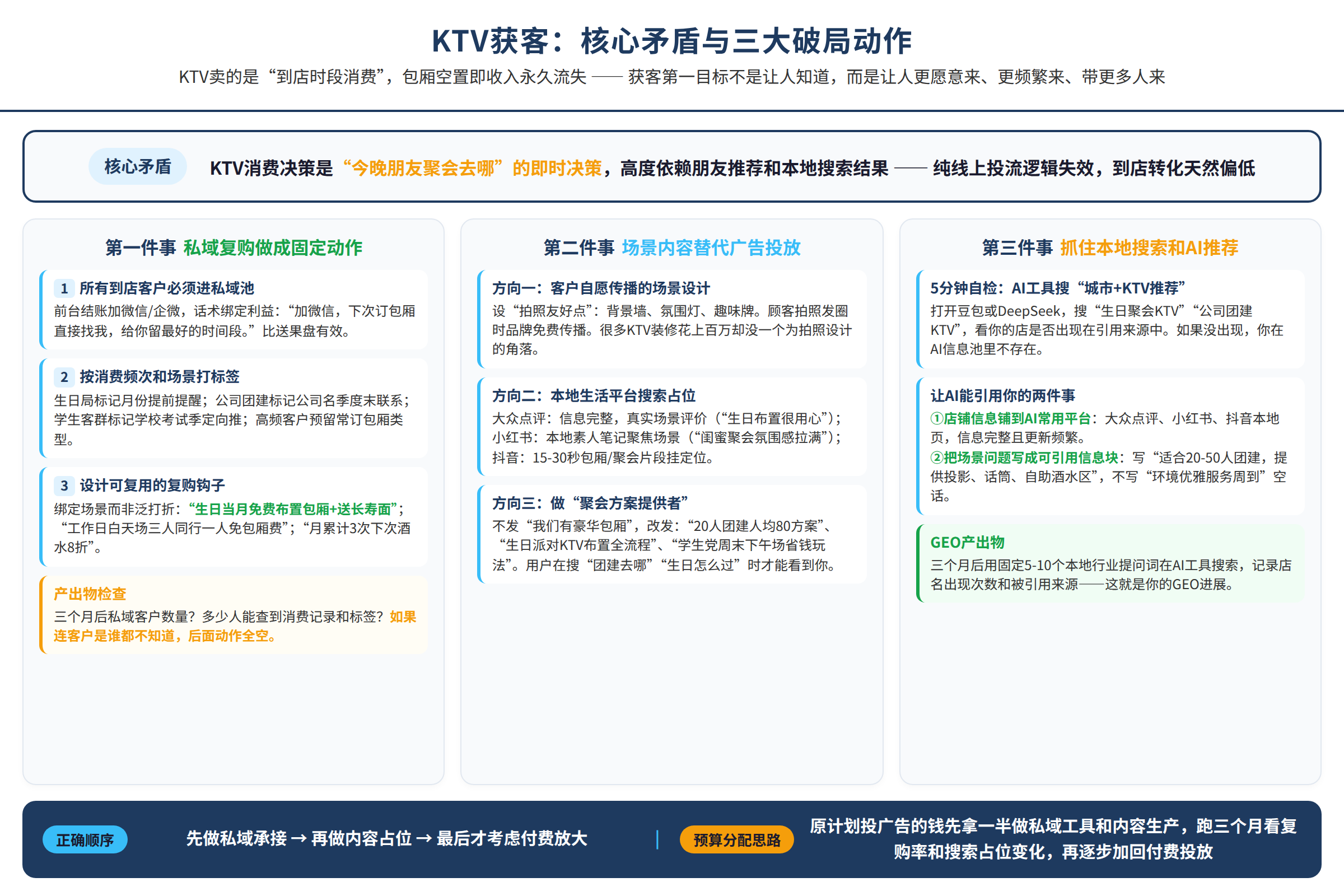 核心问题示意图：读者困境或关键矛盾（非真实客户案例）