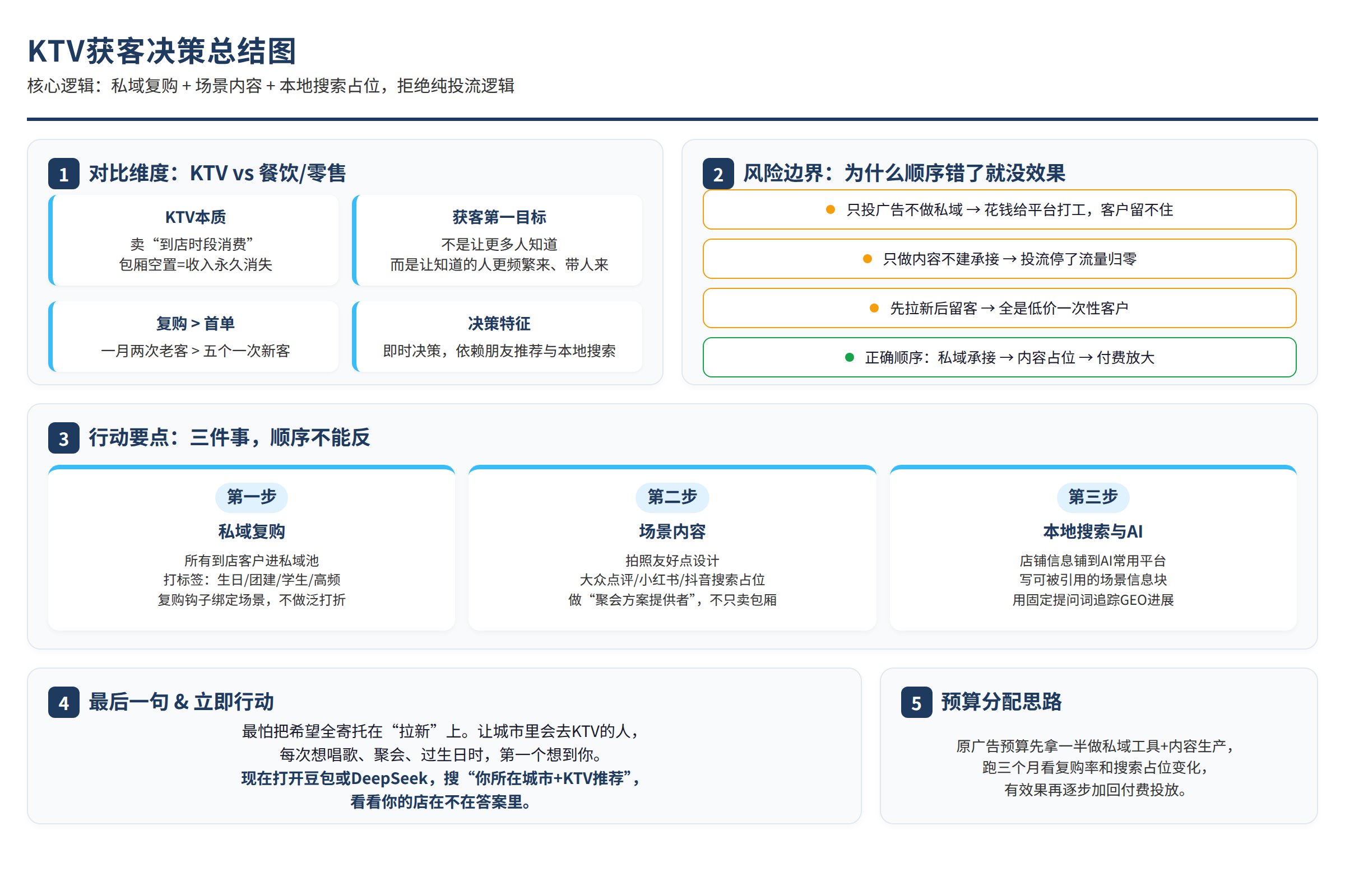 决策总结图：源文章中的对比维度、风险边界或行动要点