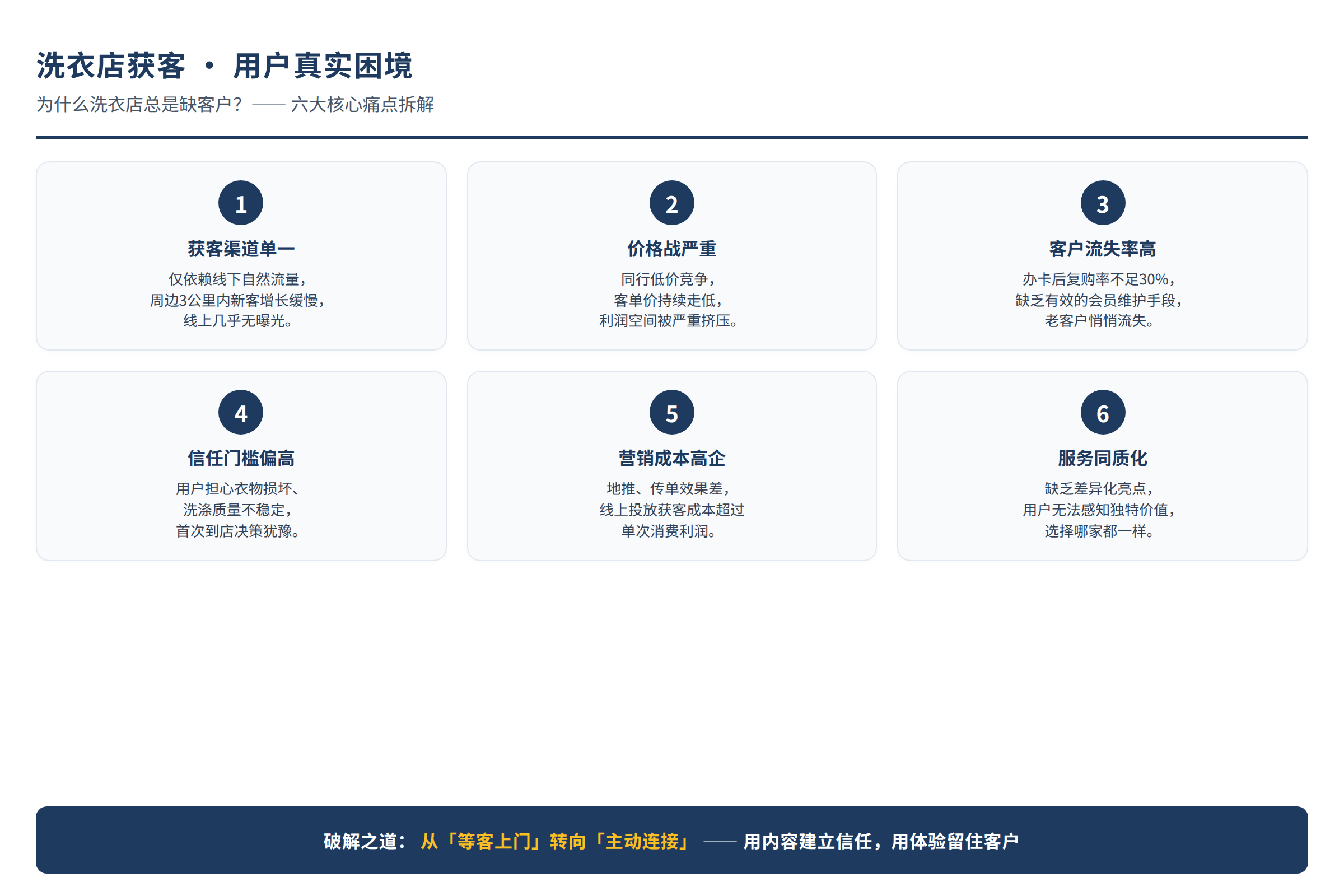 场景痛点图:用户面临的真实困境
