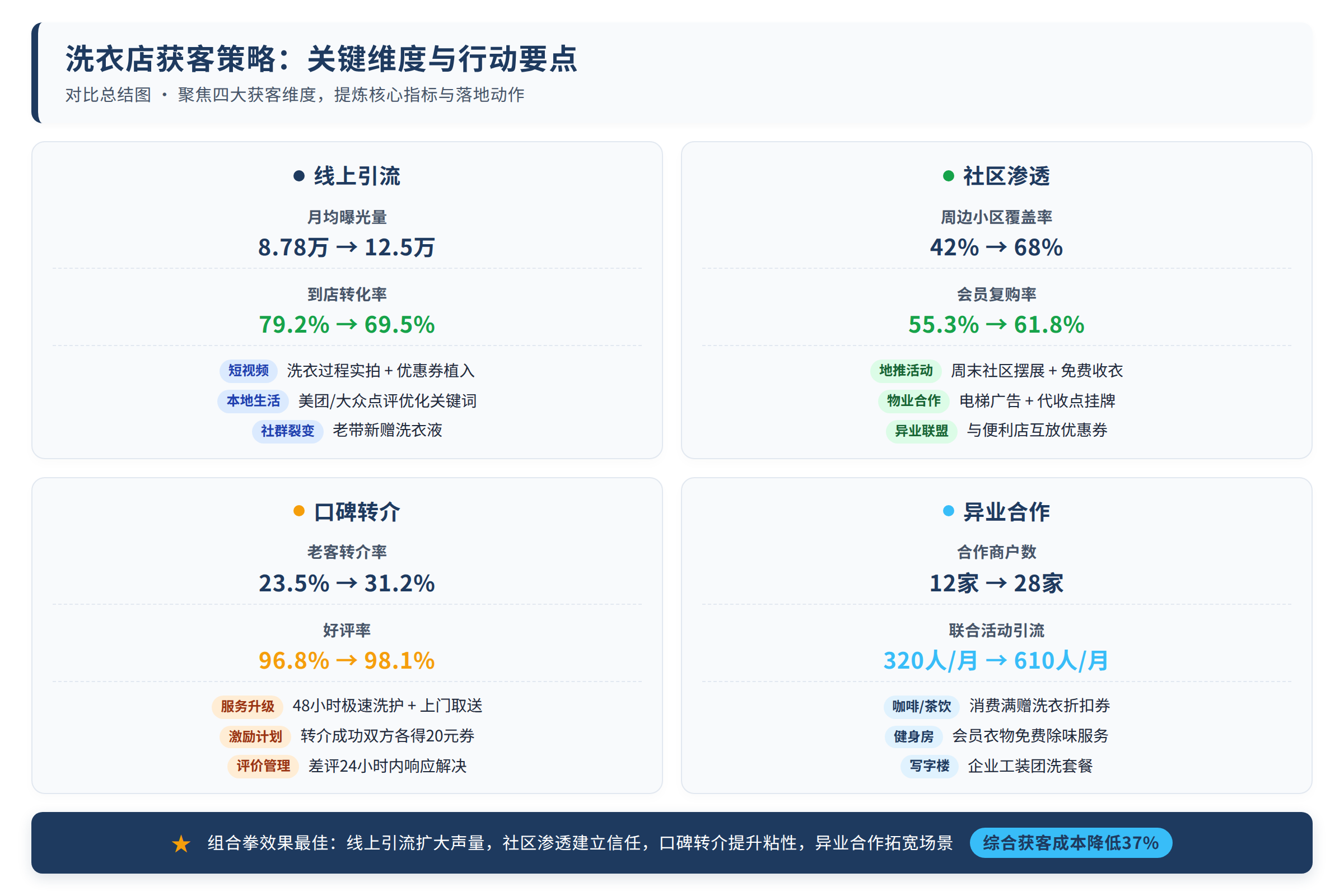 对比总结图:关键维度与行动要点