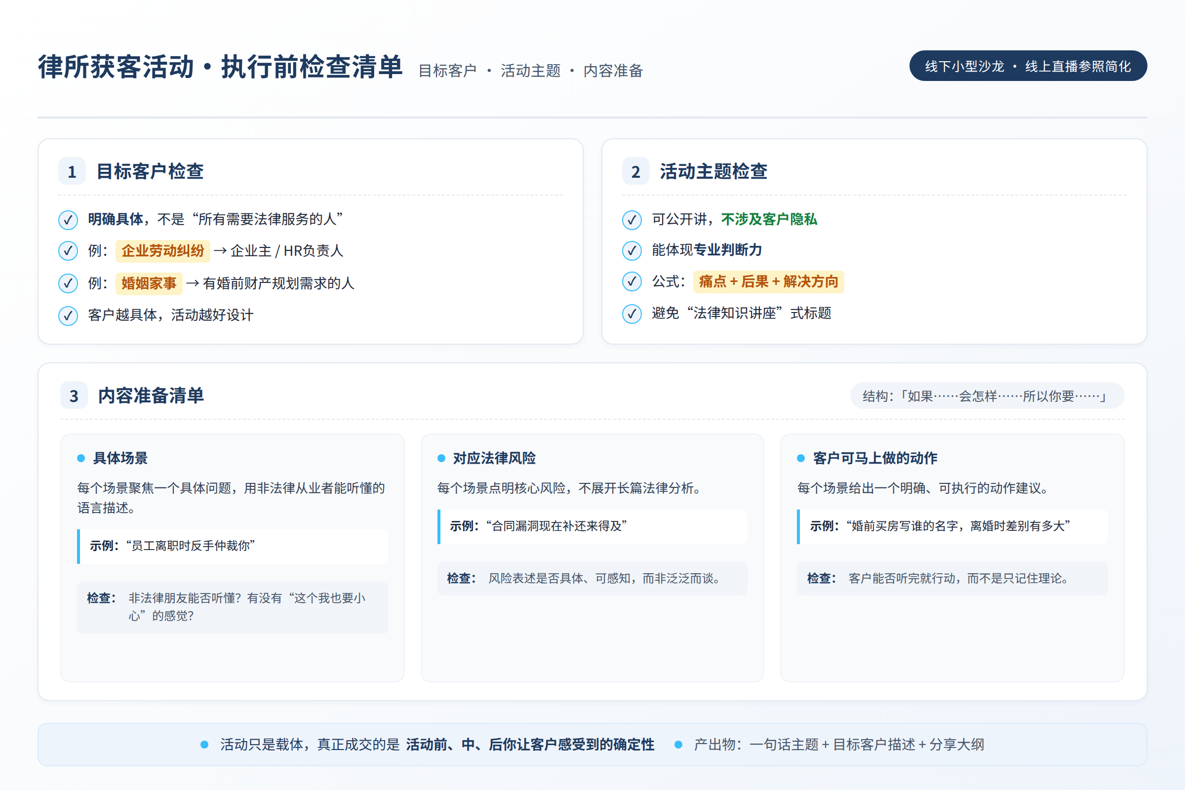 律所获客活动执行前需要检查的目标客户、主题和内容准备清单