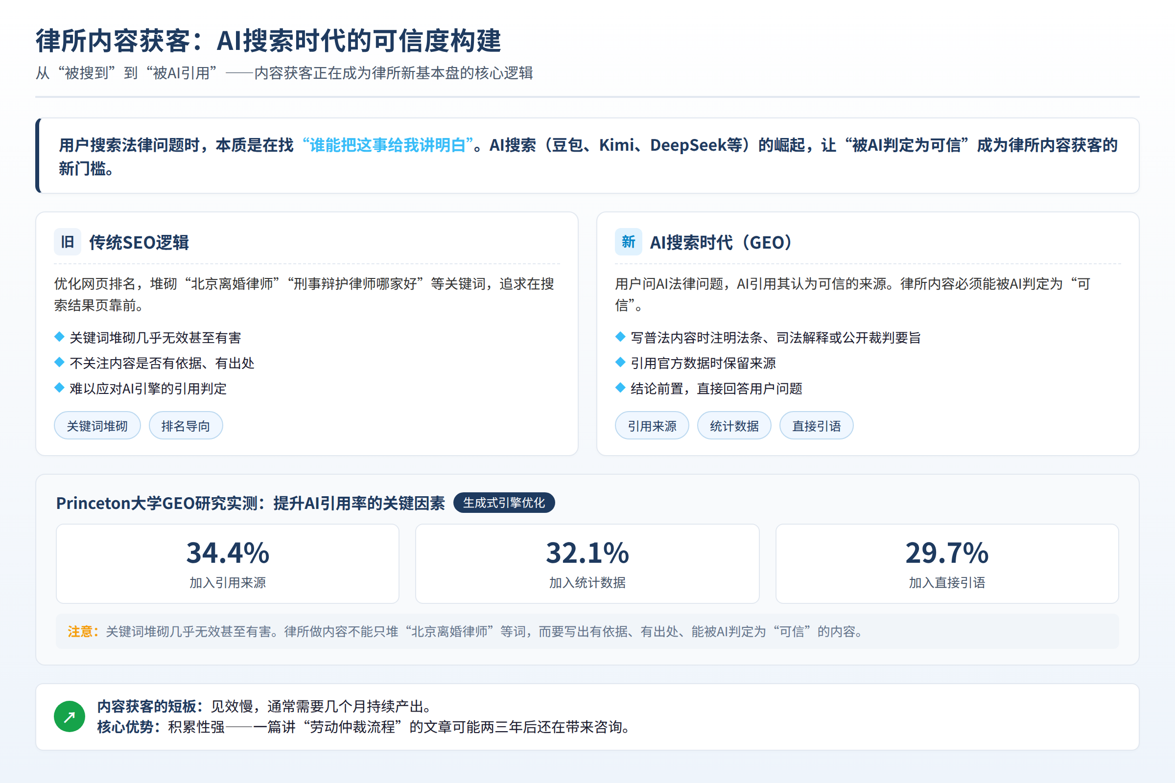 评测维度图:选择前真正需要比较的标准(非真实客户案例)