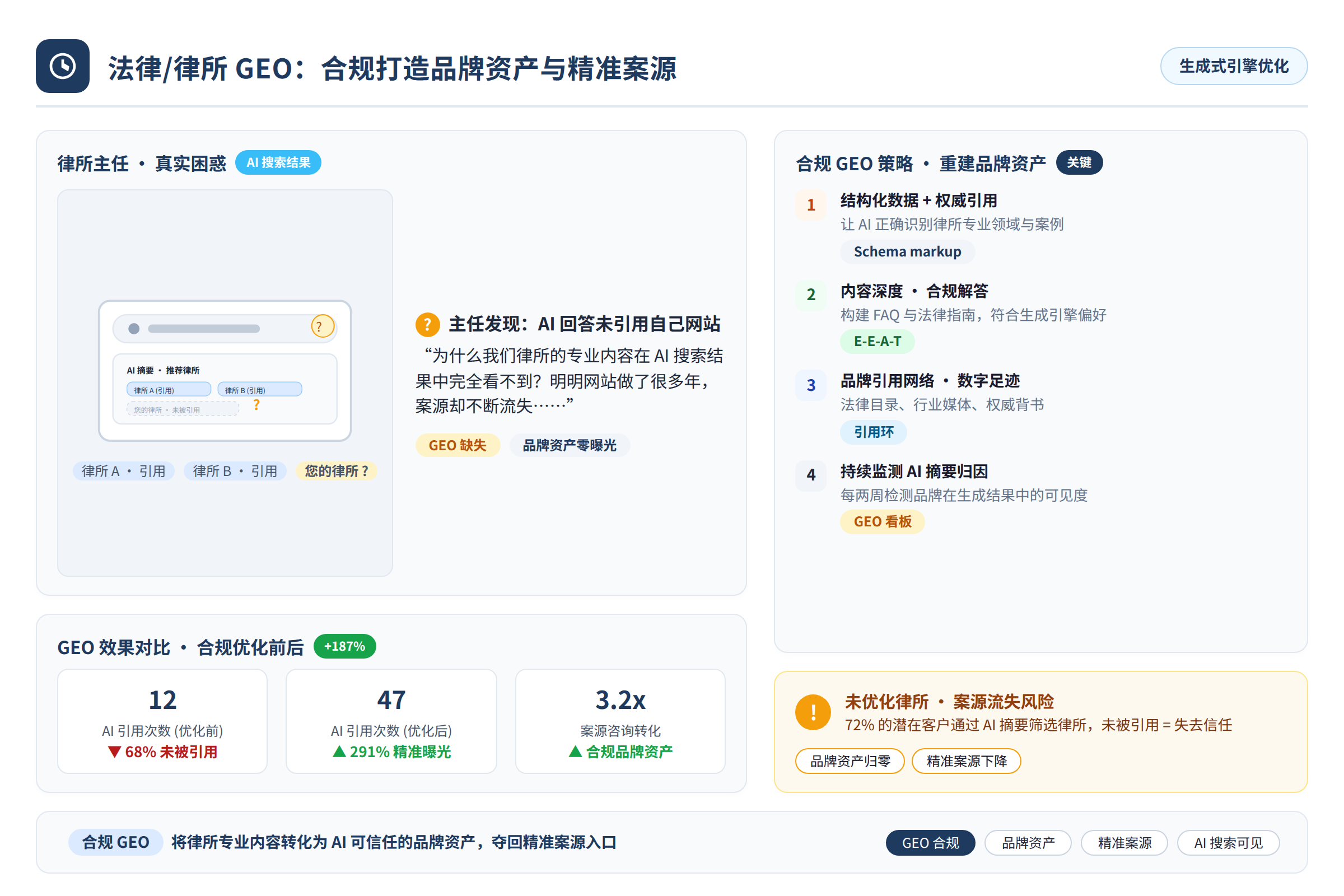 律所主任正在查看AI搜索结果，发现自己的网站内容未被引用，表现出困惑