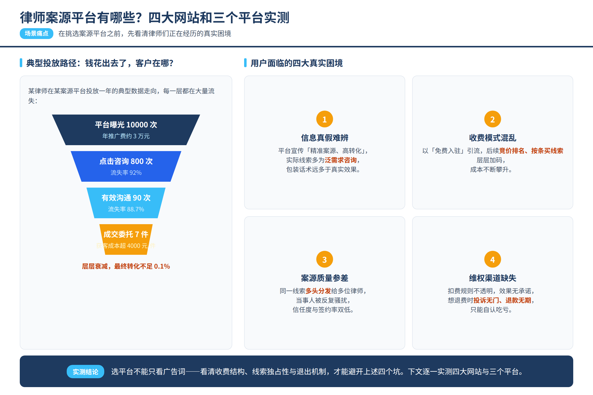 场景痛点图:用户面临的真实困境