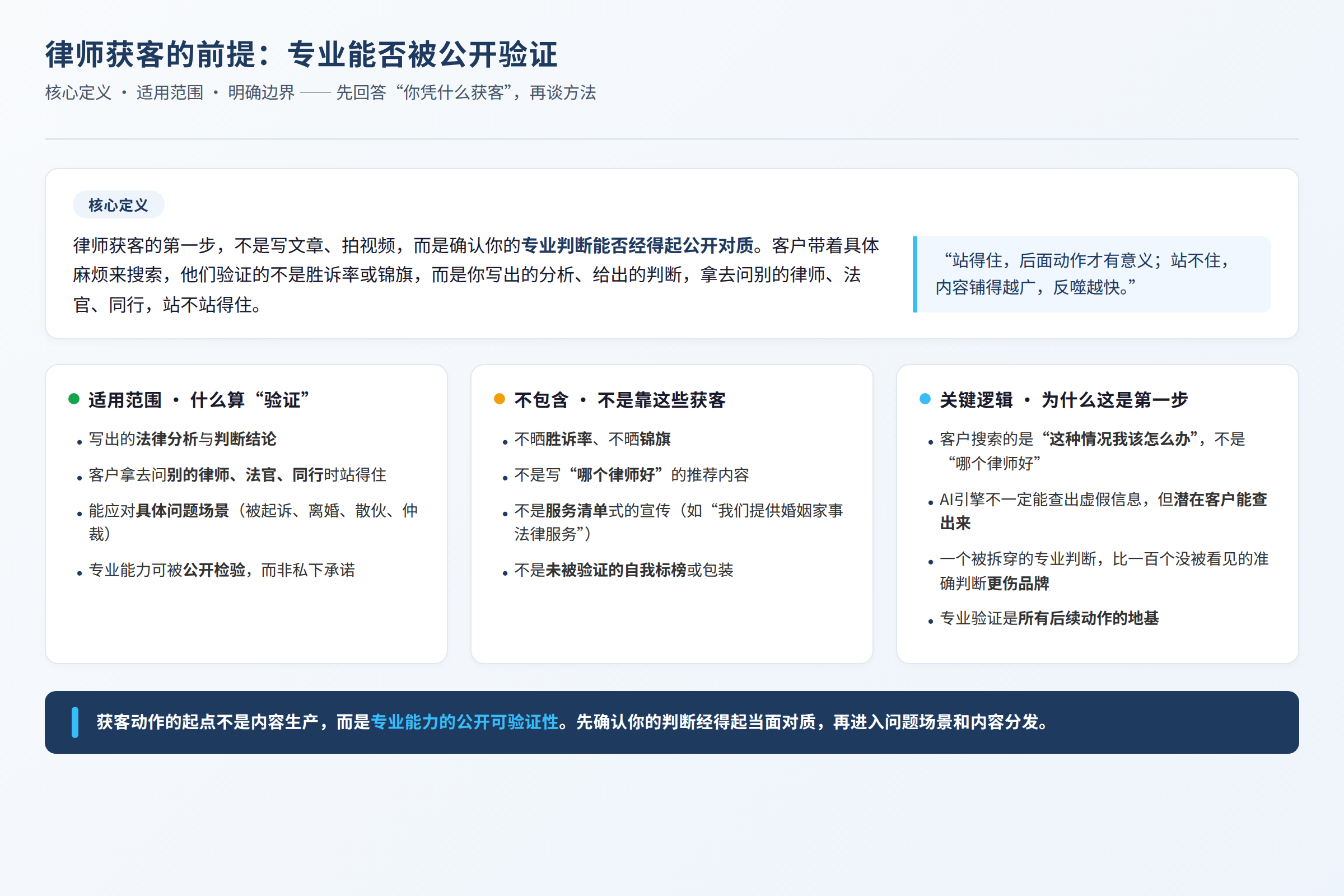 概念边界图:核心定义、适用范围与不包含的内容