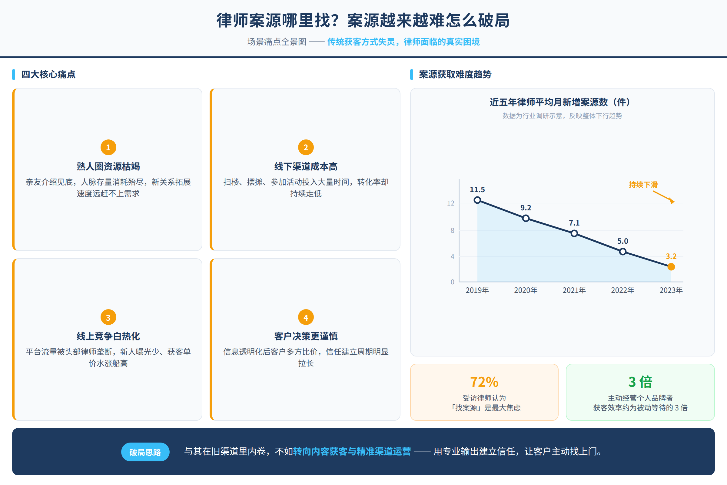 场景痛点图:用户面临的真实困境