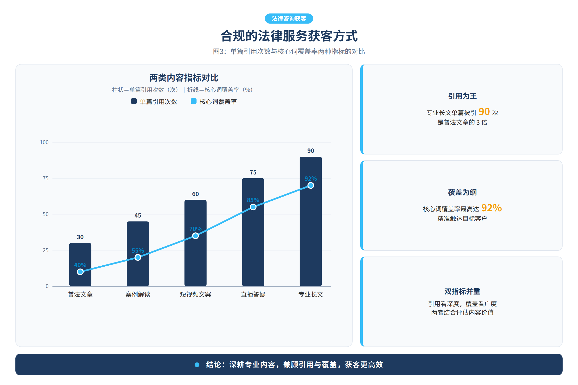 图3:单篇引用次数与核心词覆盖率两种指标的对比