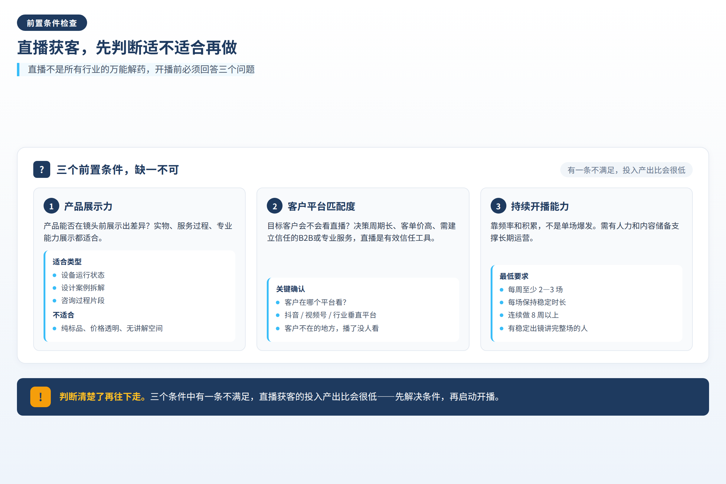 直播获客前置条件检查:产品展示力、客户平台匹配度、持续开播能力