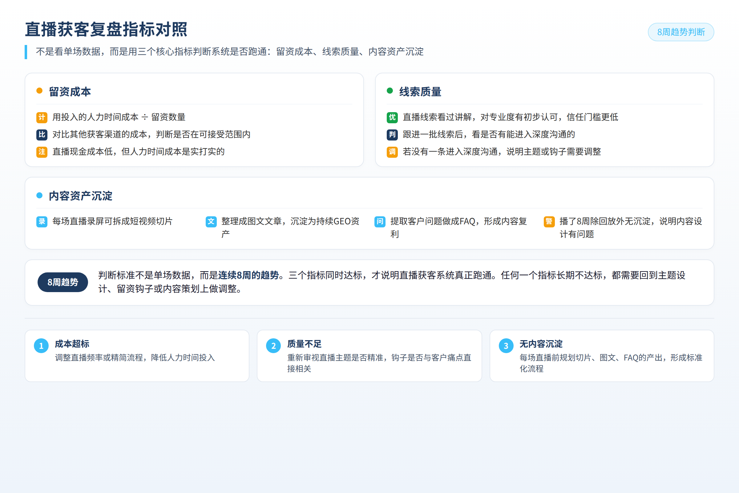 直播获客复盘指标:留资成本、线索质量、内容资产沉淀