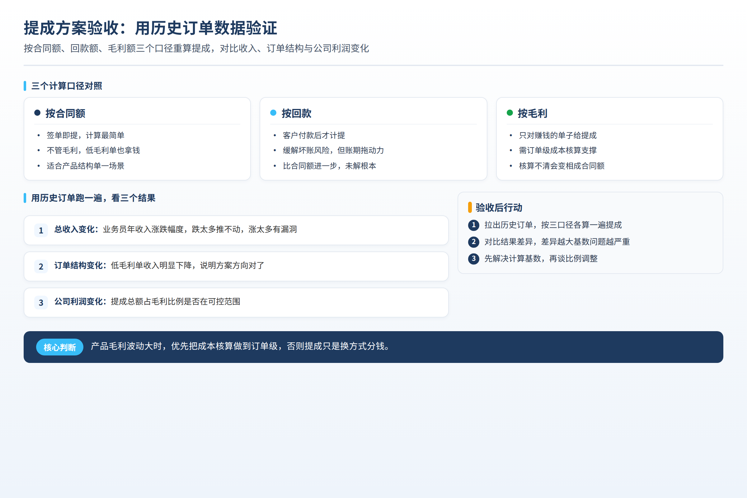 提成方案验收:用历史订单数据验证收入、订单结构和利润变化