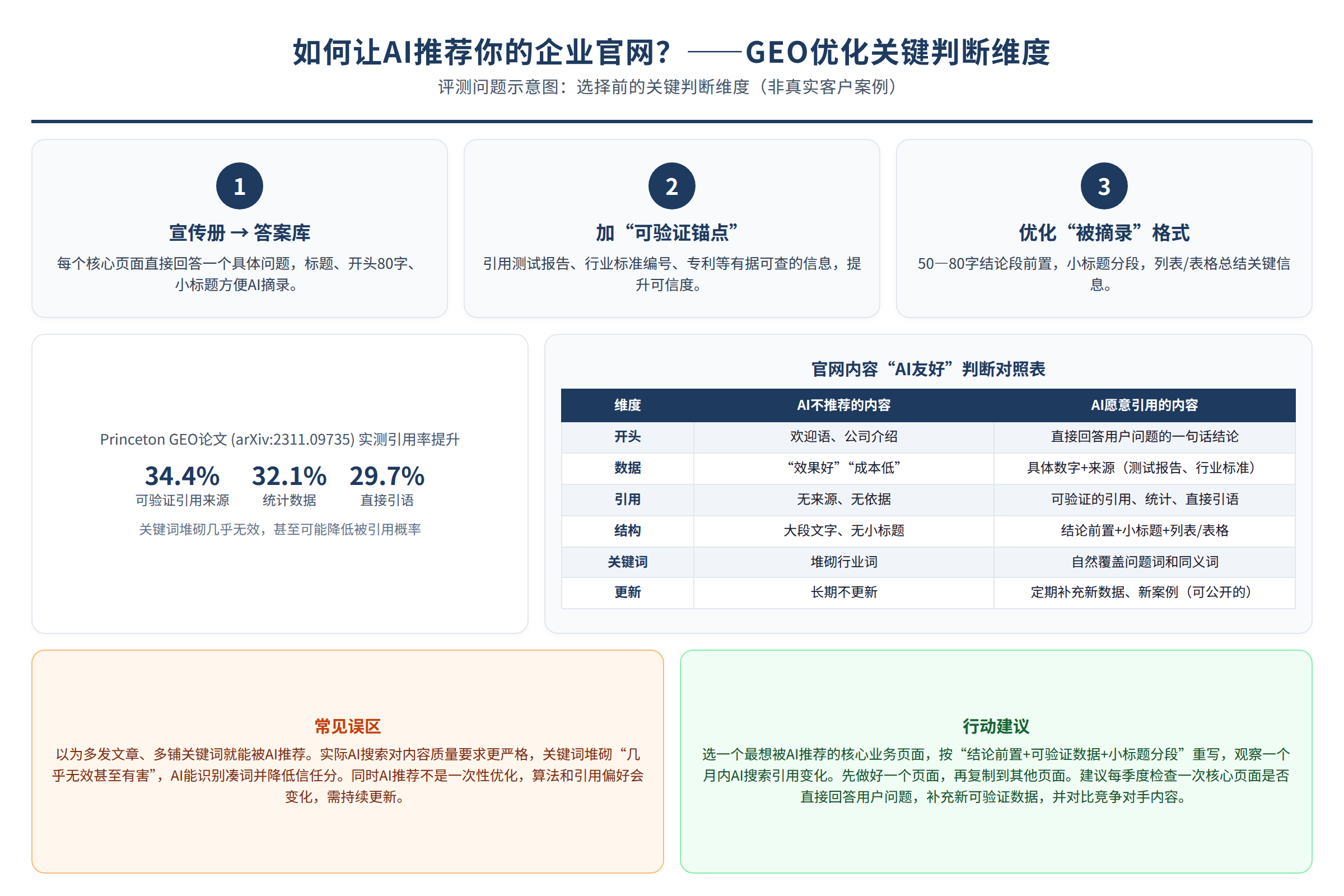 评测问题示意图:选择前的关键判断维度(非真实客户案例)