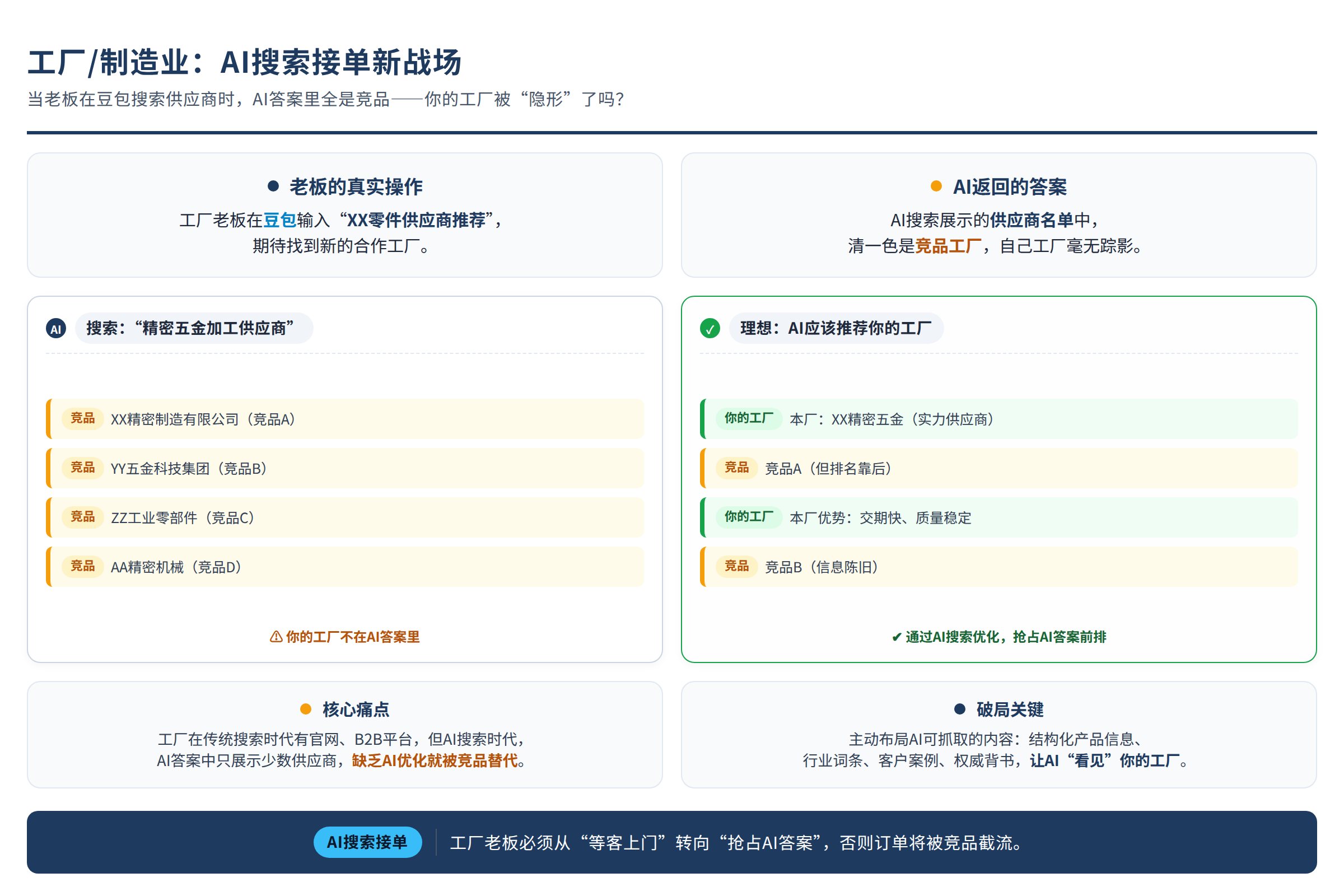 工厂老板在豆包搜索供应商时发现AI答案里全是竞品