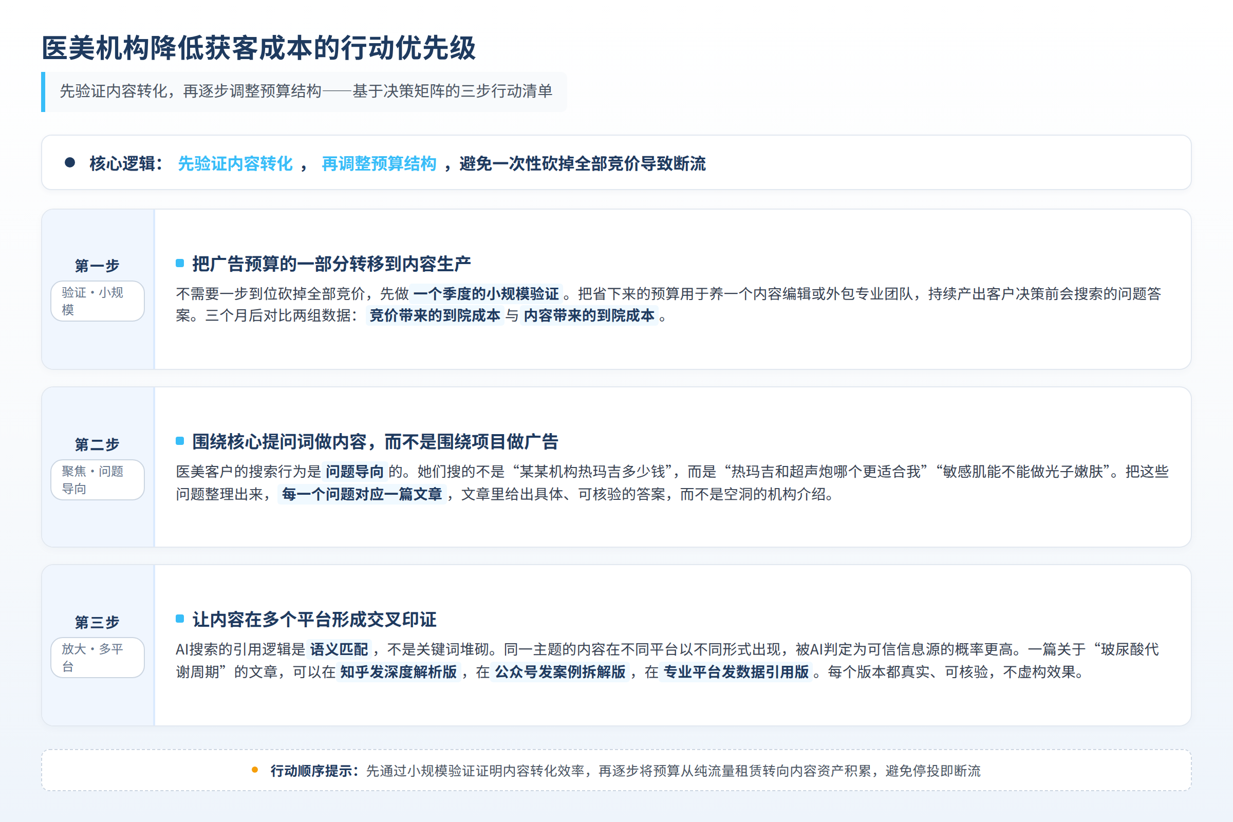 医美机构降低获客成本的行动优先级:先验证内容转化,再逐步调整预算结构
