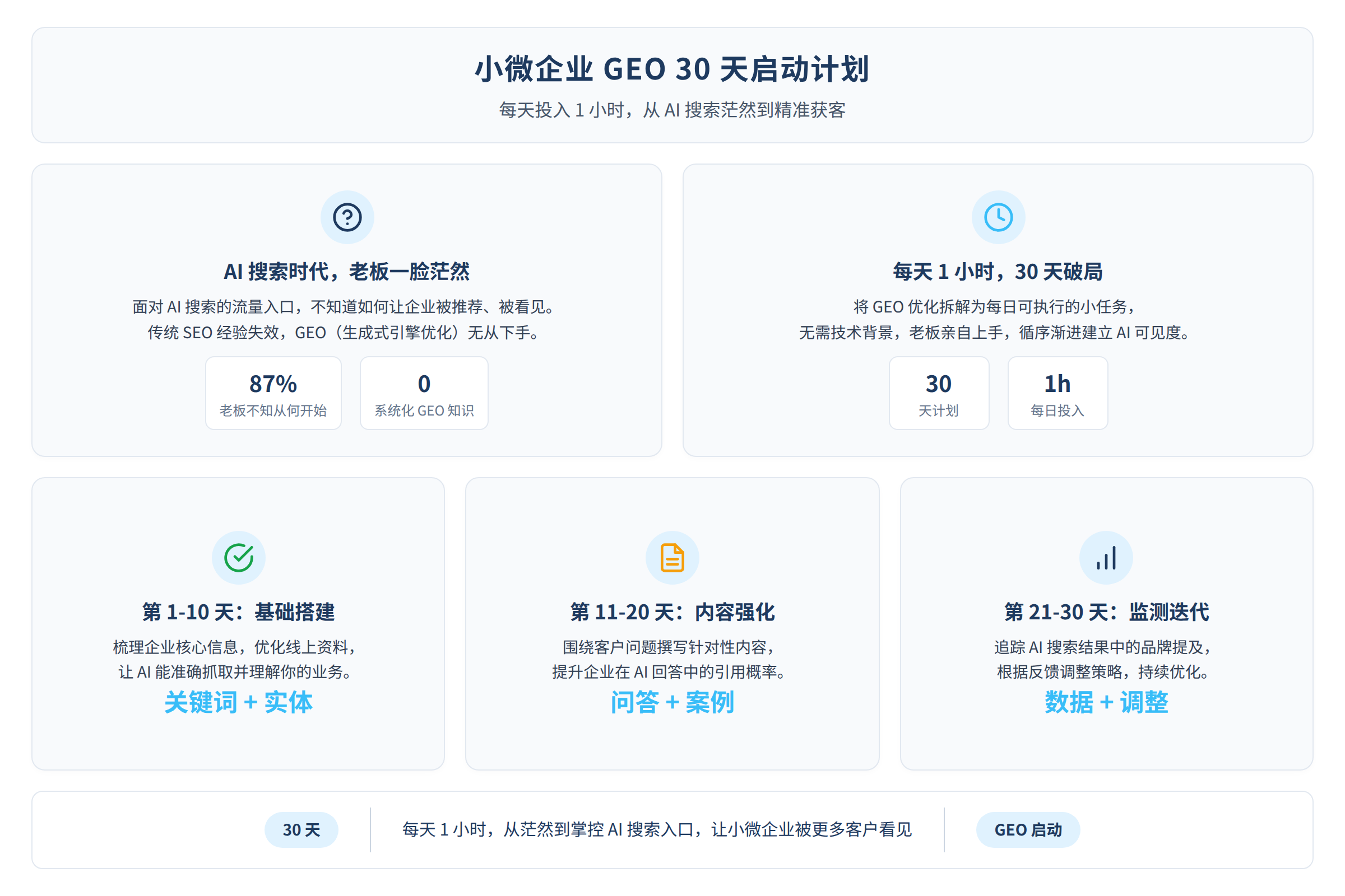 小微企业老板面对AI搜索一脸茫然,不知道该从哪里开始