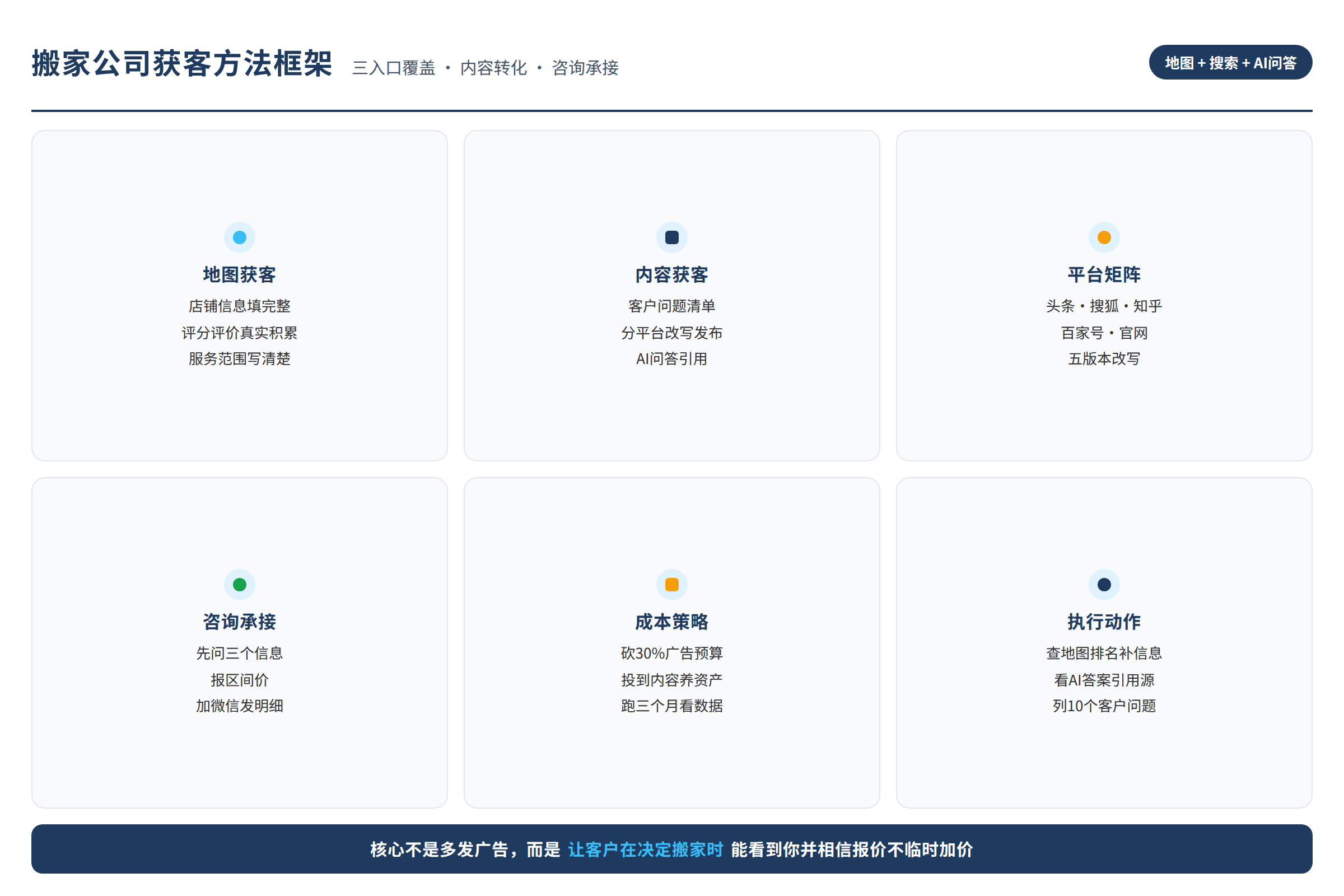 方法框架图:源文章中的方法、流程或判断路径