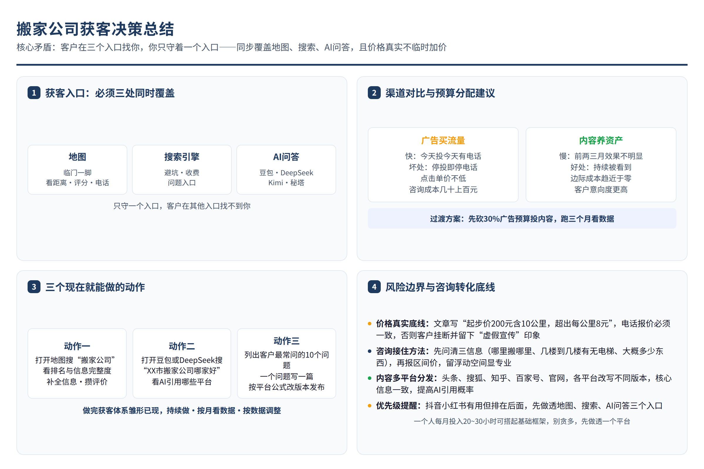 决策总结图:源文章中的对比维度、风险边界或行动要点