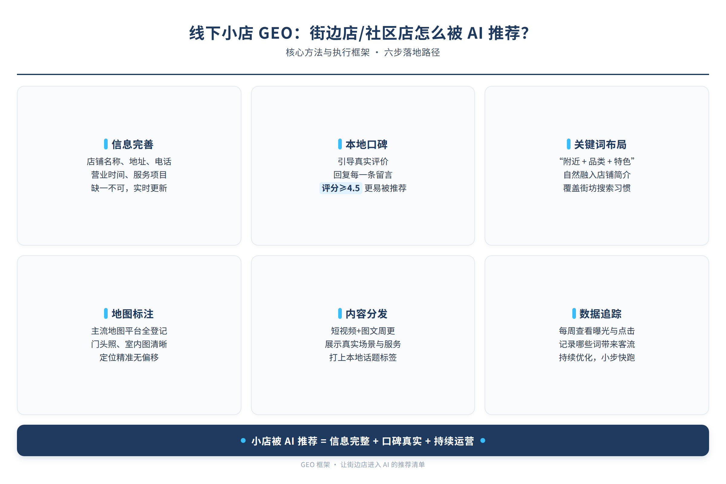 框架流程图:核心方法与执行框架