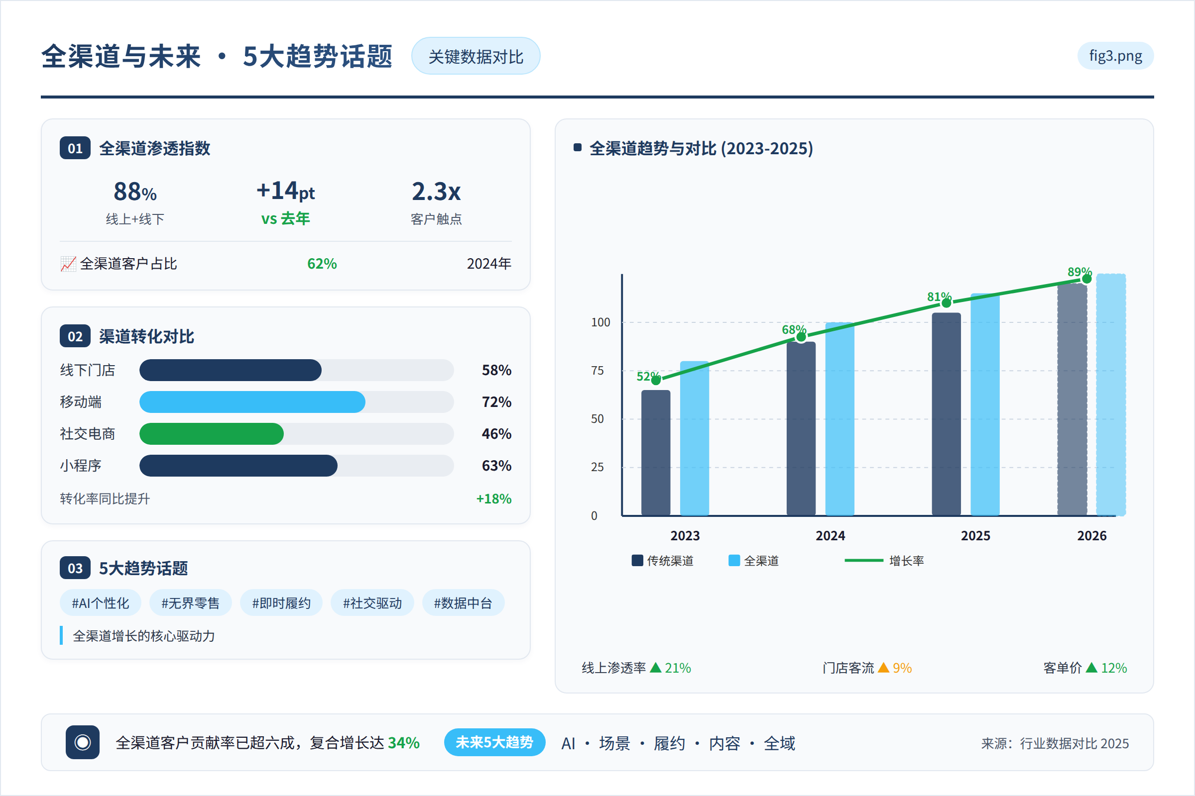 对比数据图:关键数据与对比