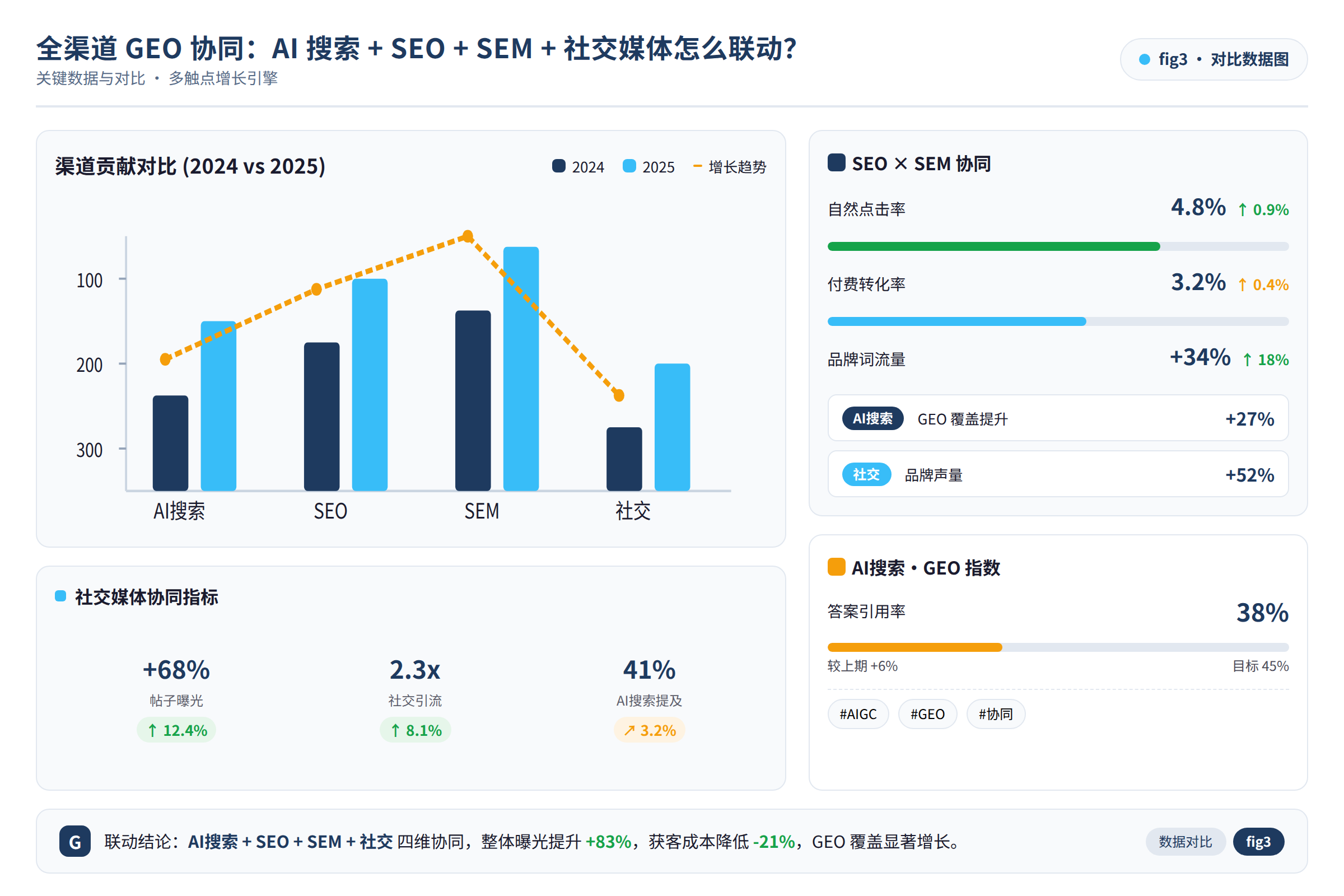 对比数据图：关键数据与对比
