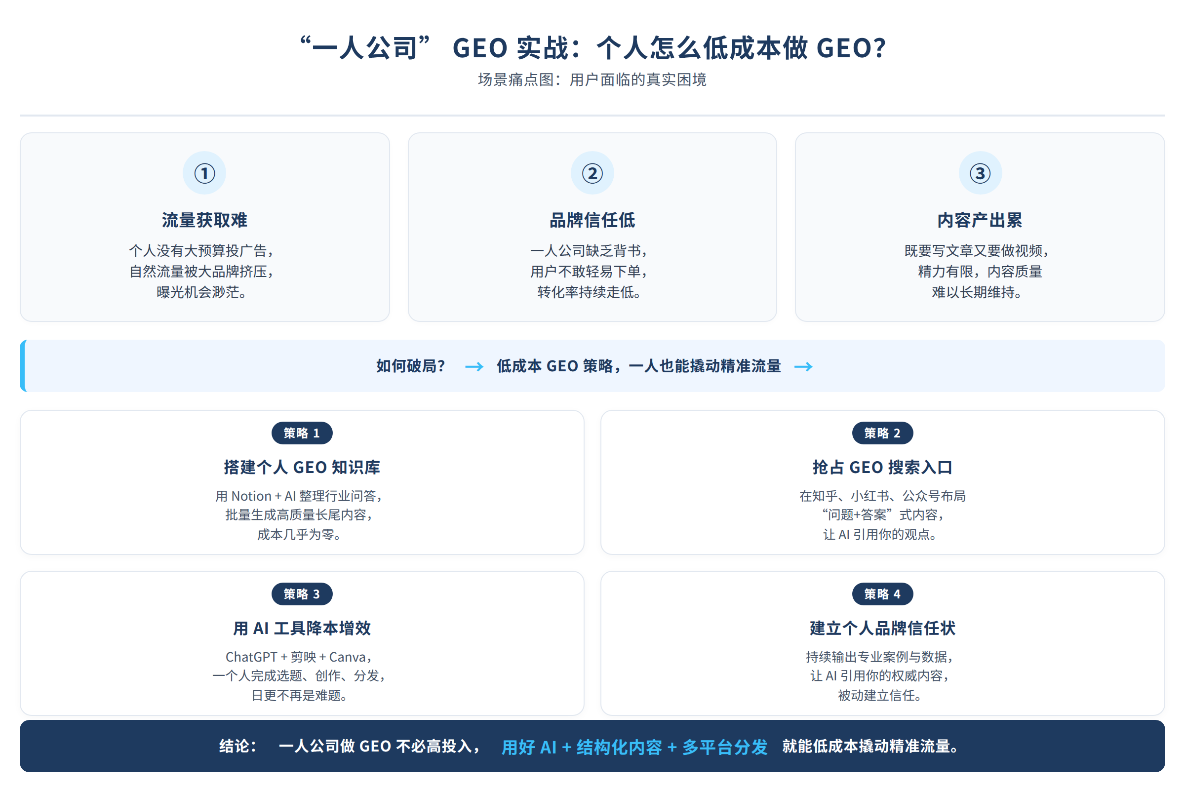 场景痛点图:用户面临的真实困境