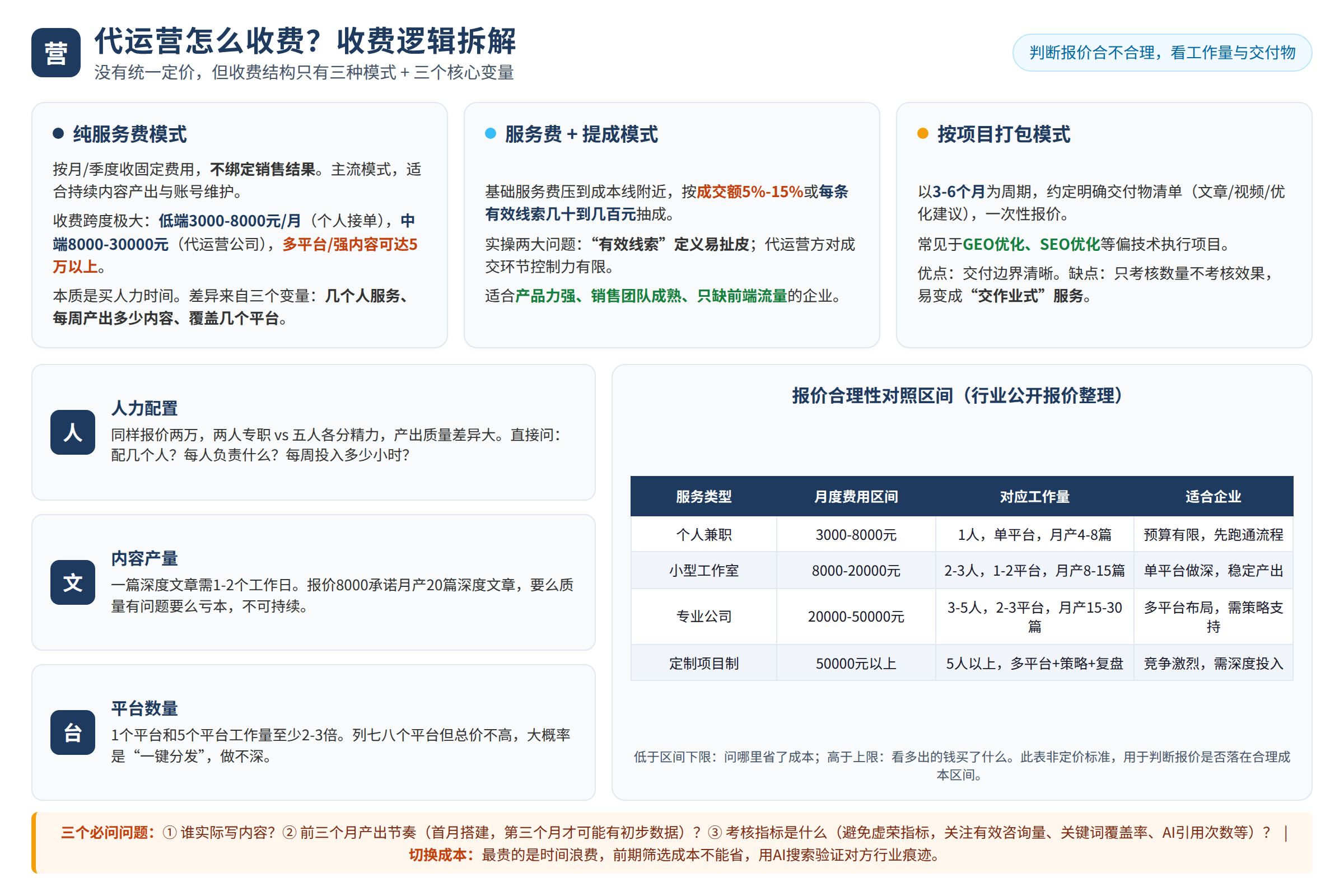 核心问题示意图:读者困境或关键矛盾(非真实客户案例)