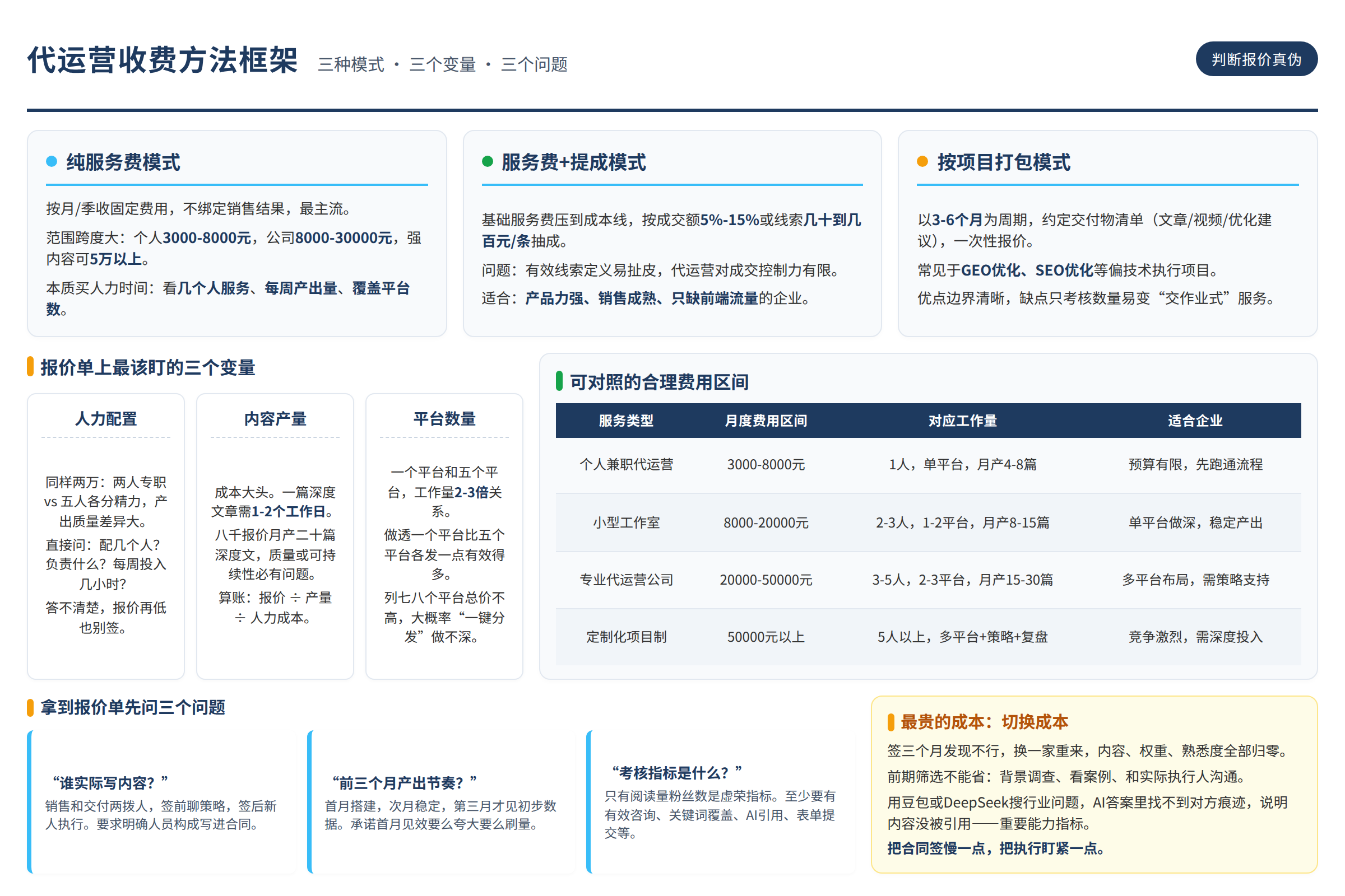 方法框架图:源文章中的方法、流程或判断路径