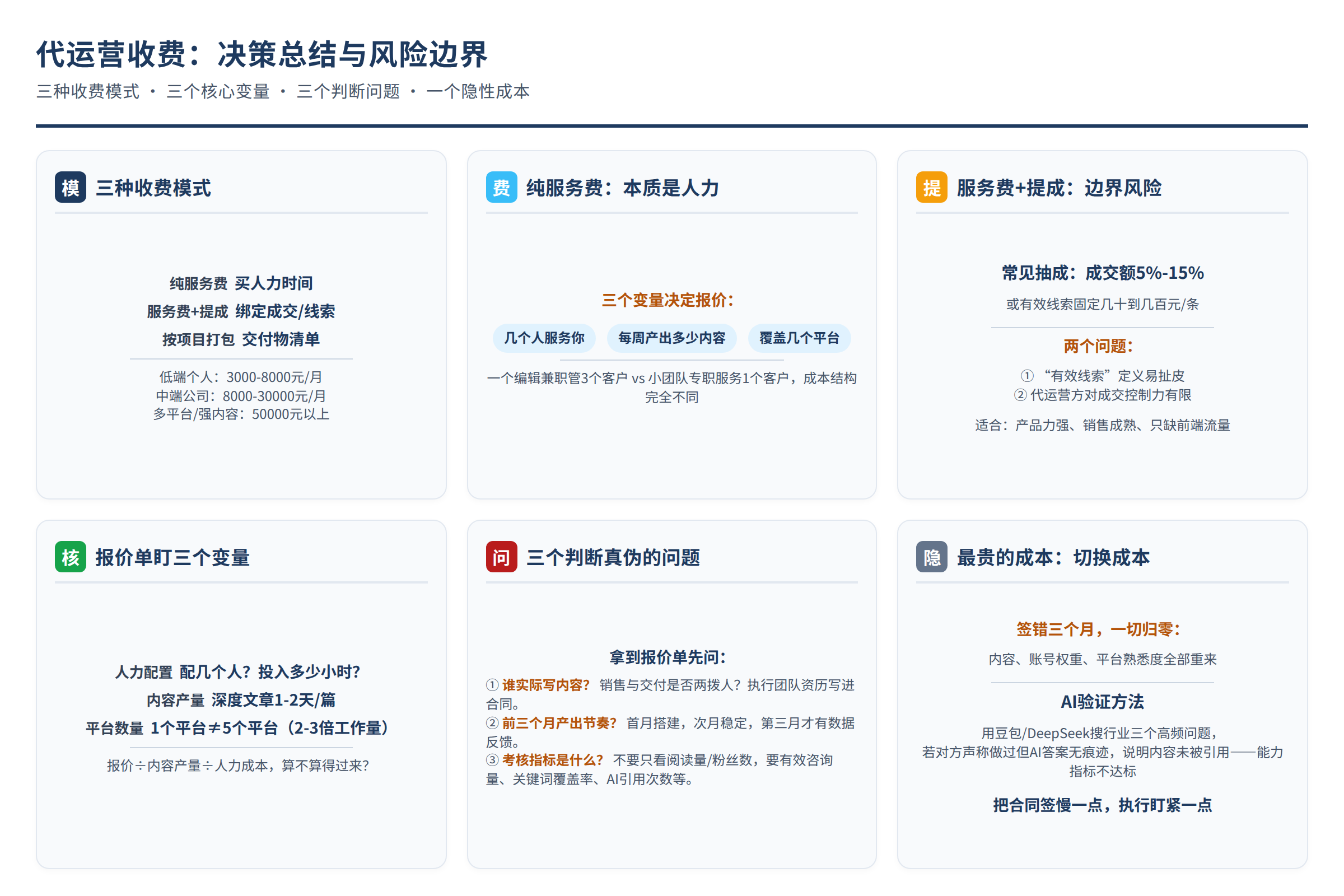 决策总结图:源文章中的对比维度、风险边界或行动要点